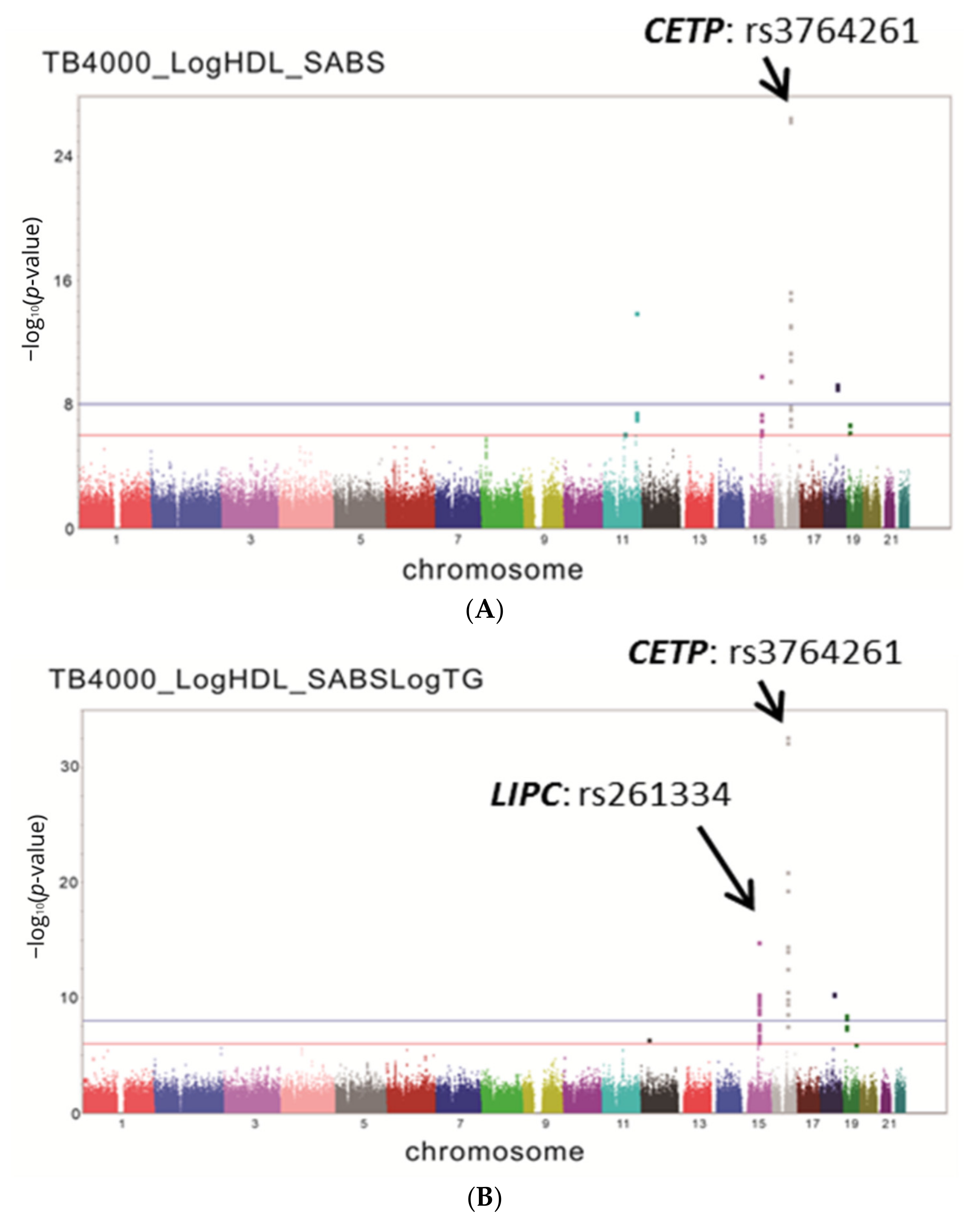 Genes 12 00148 g001a