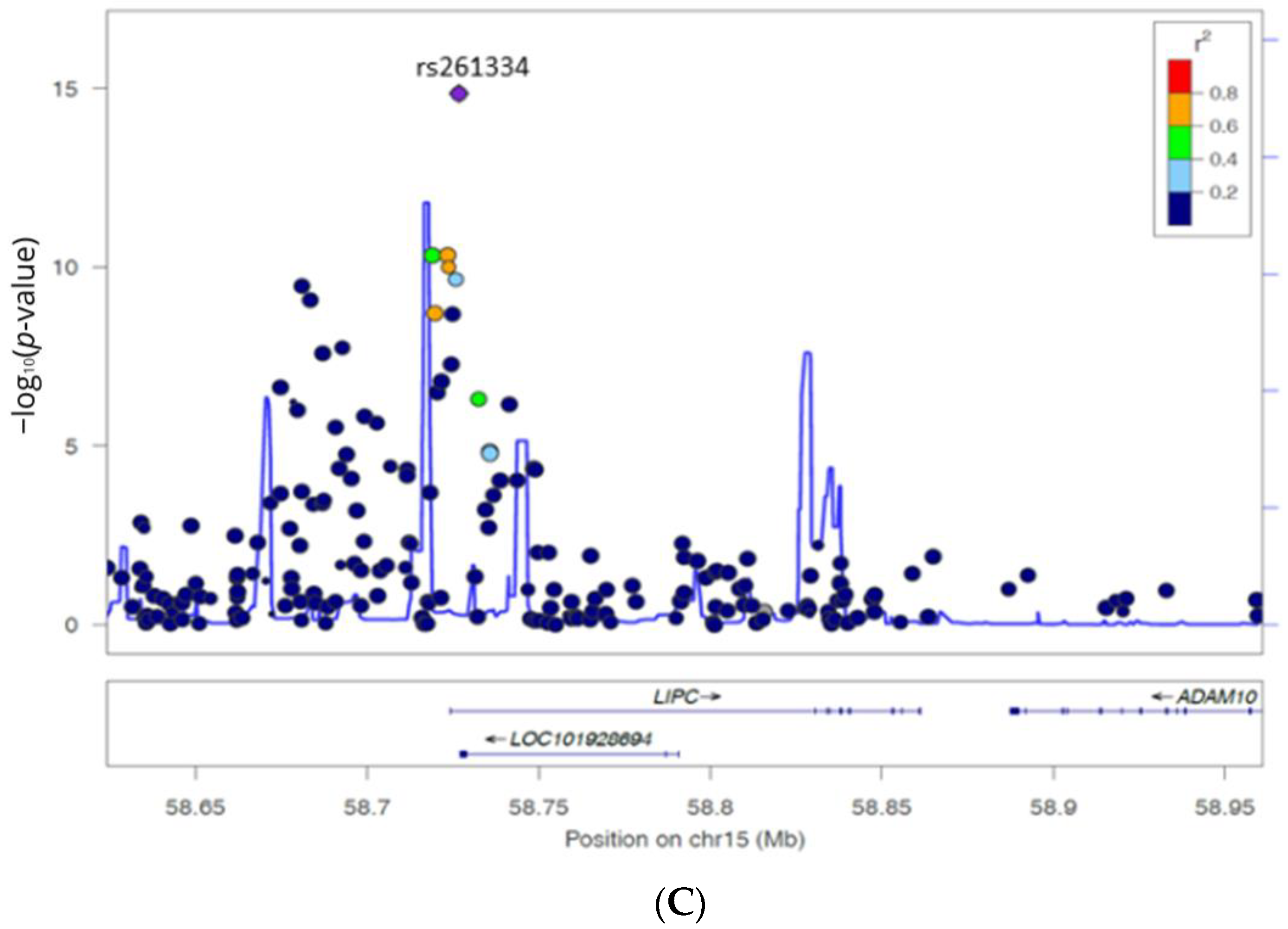 Genes 12 00148 g001b