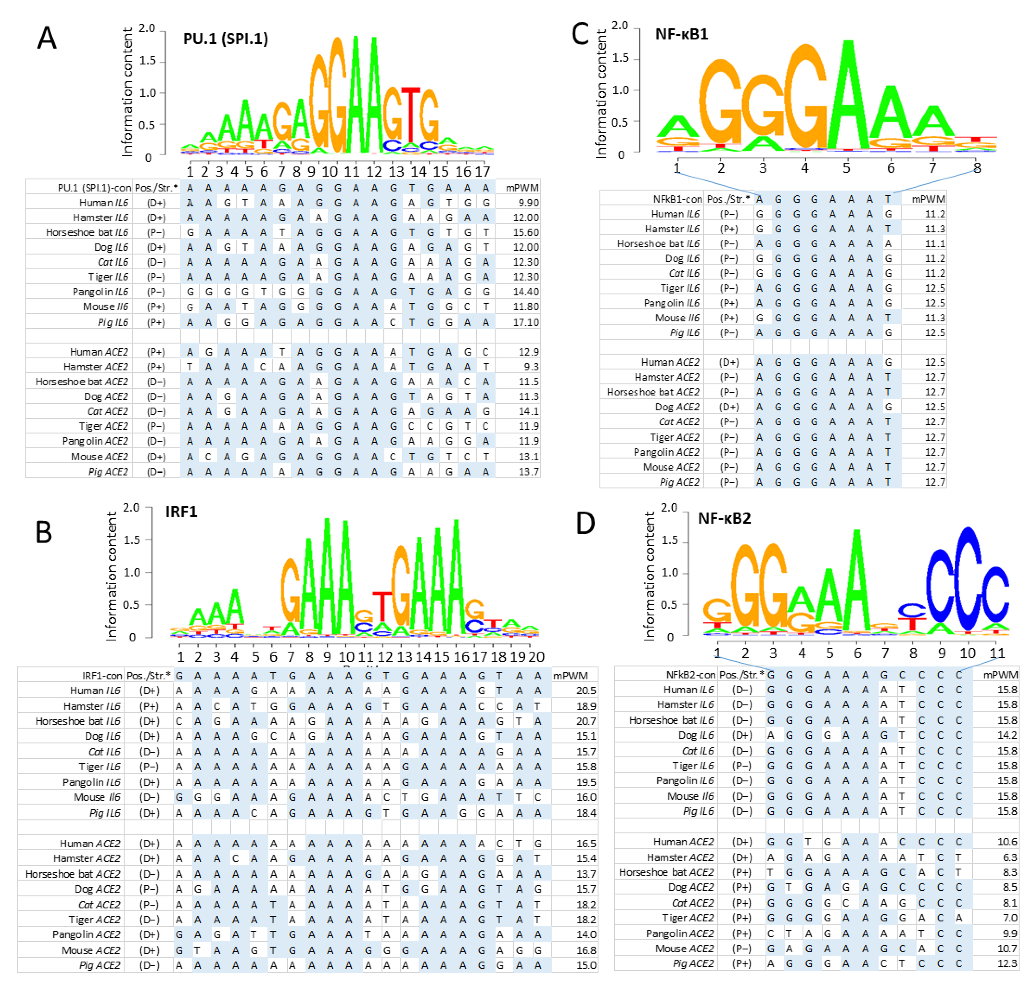 Genes 12 00154 g003