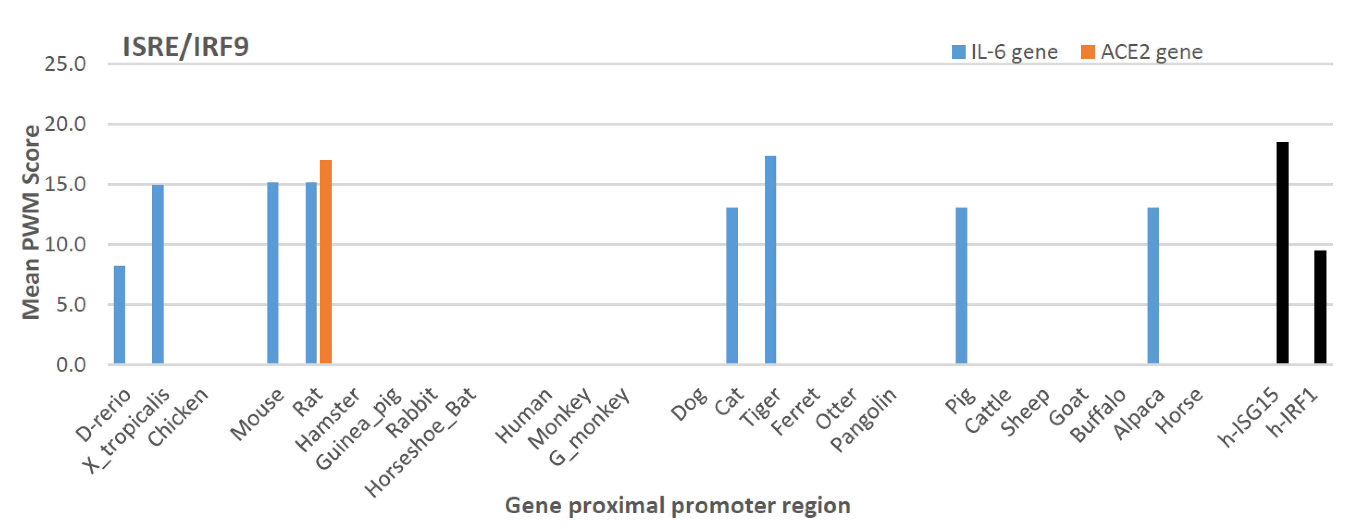 Genes 12 00154 g004
