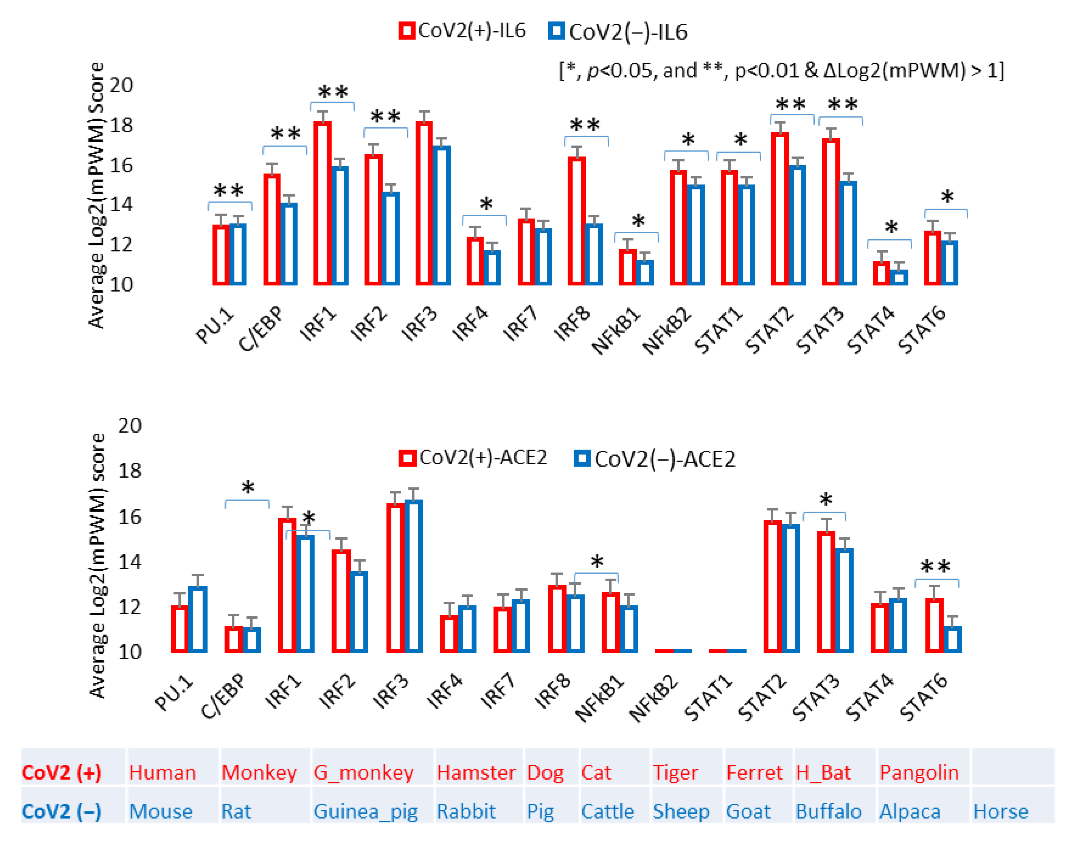 Genes 12 00154 g006