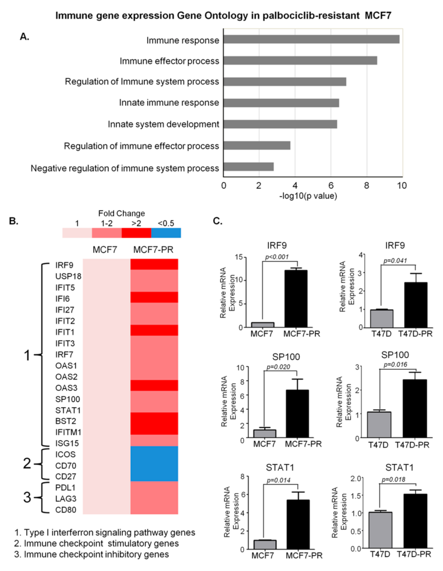 Genes 12 00159 g002 Genes 12 00159 g002