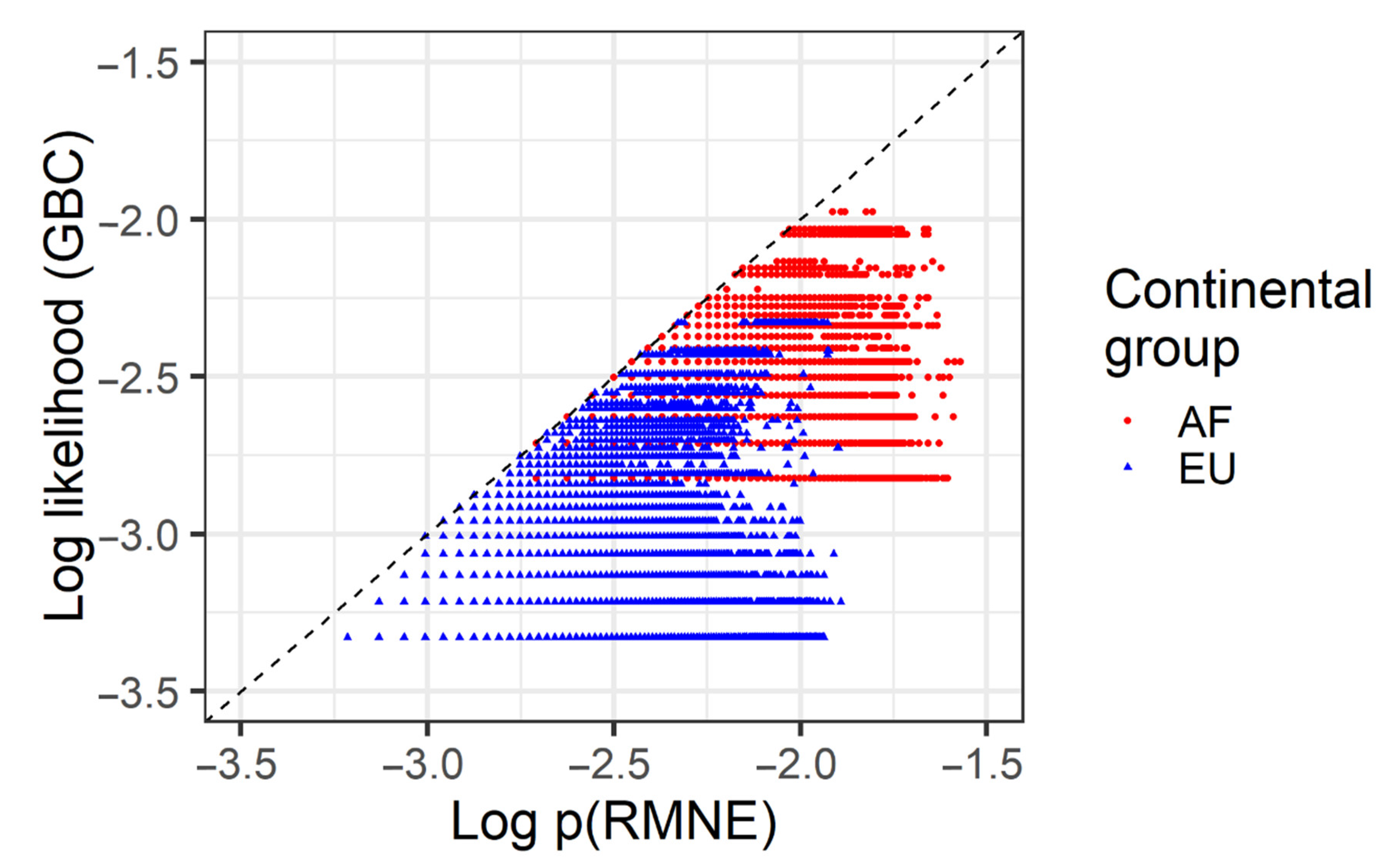 Genes 12 00185 g011 Genes 12 00185 g011