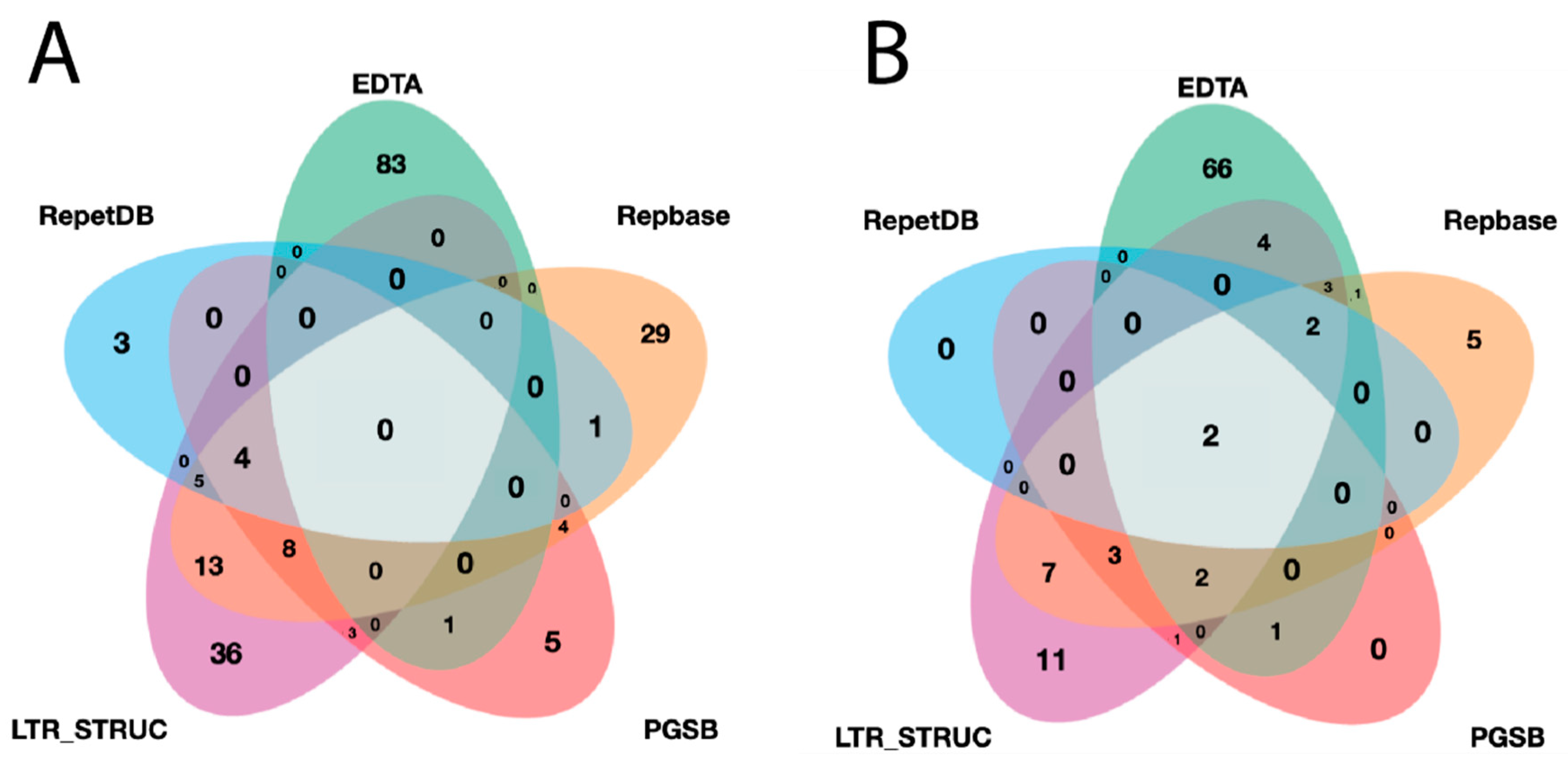 Genes 12 00190 g004