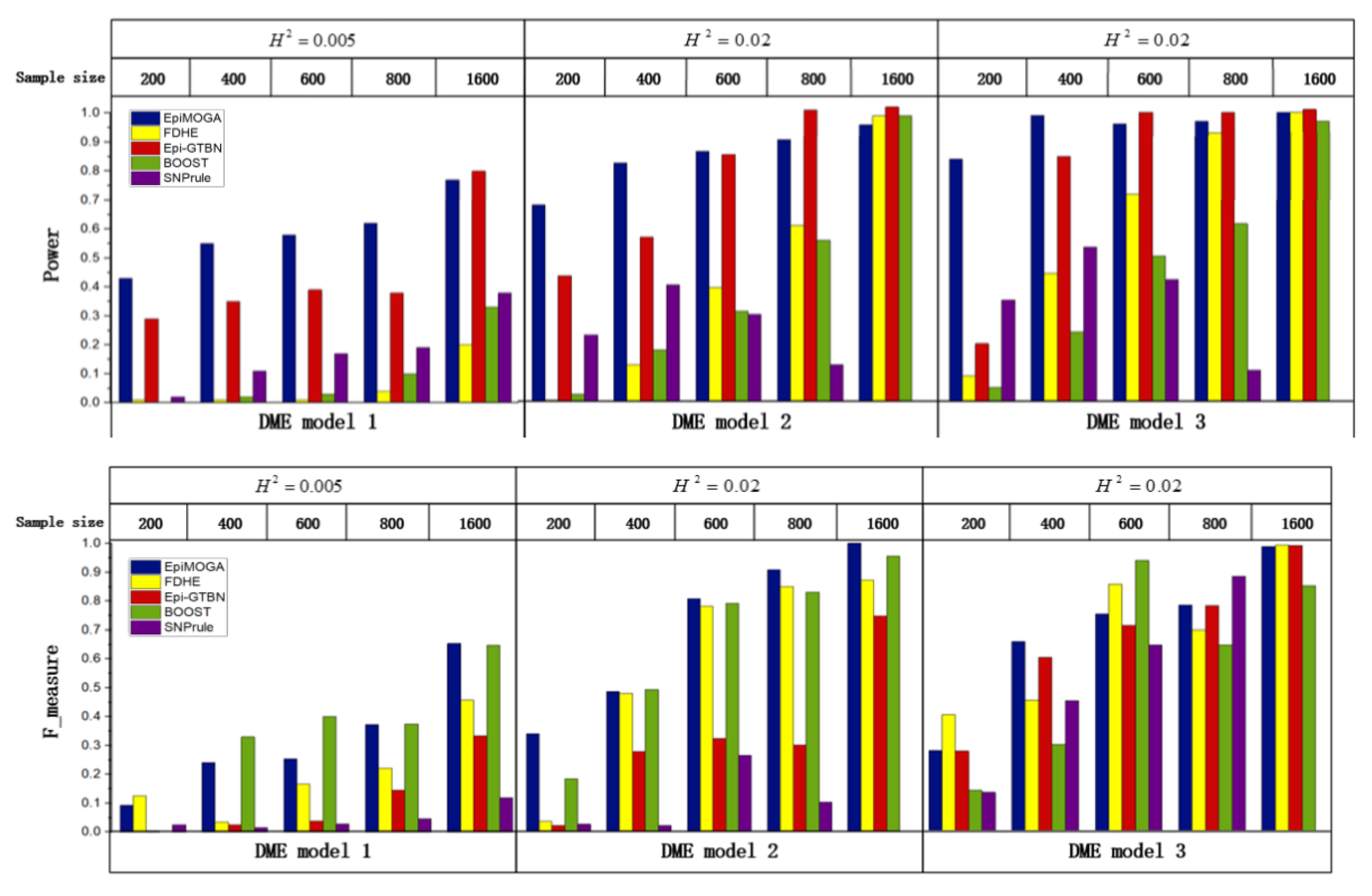 Genes 12 00191 g002