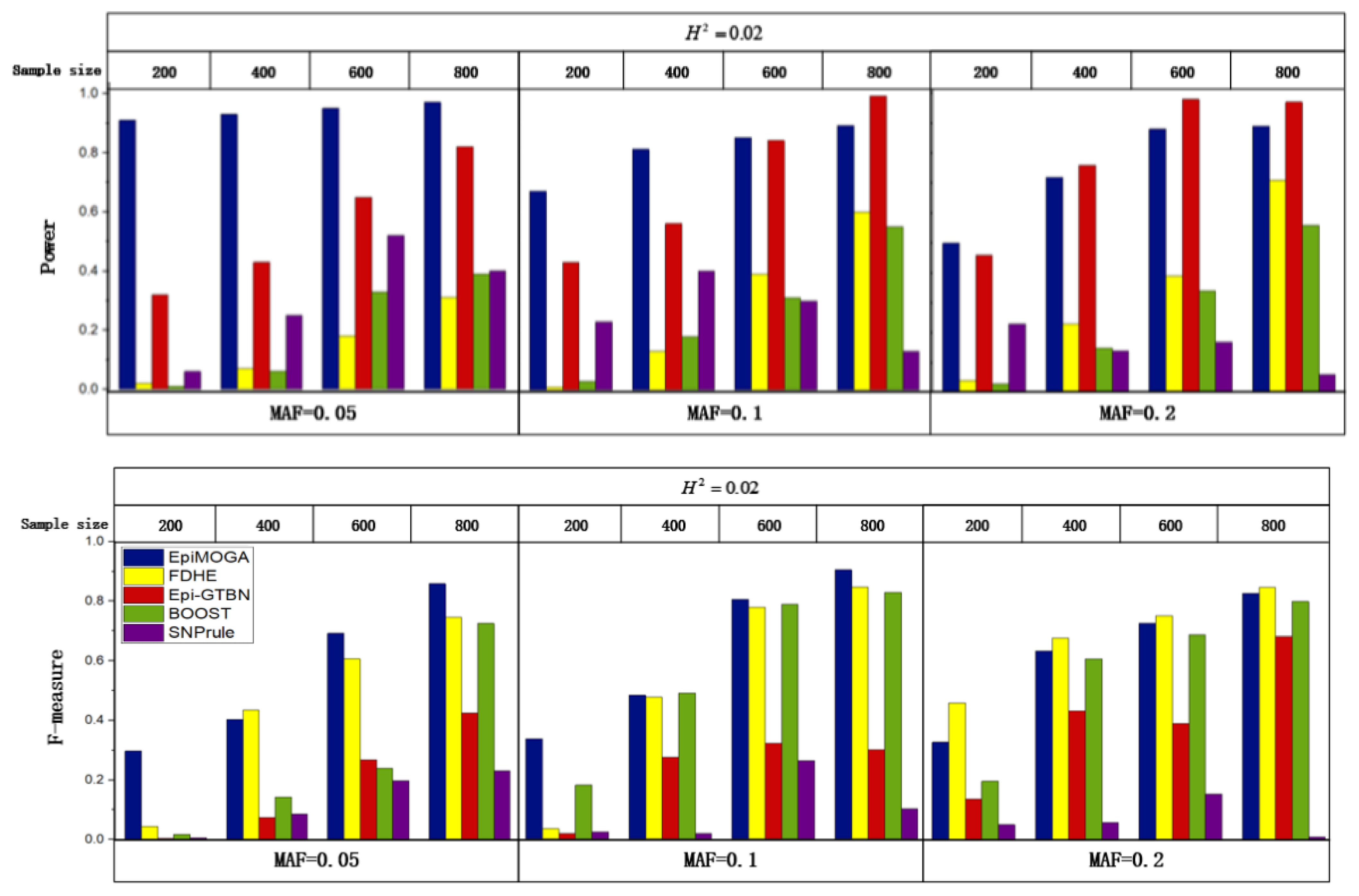 Genes 12 00191 g003