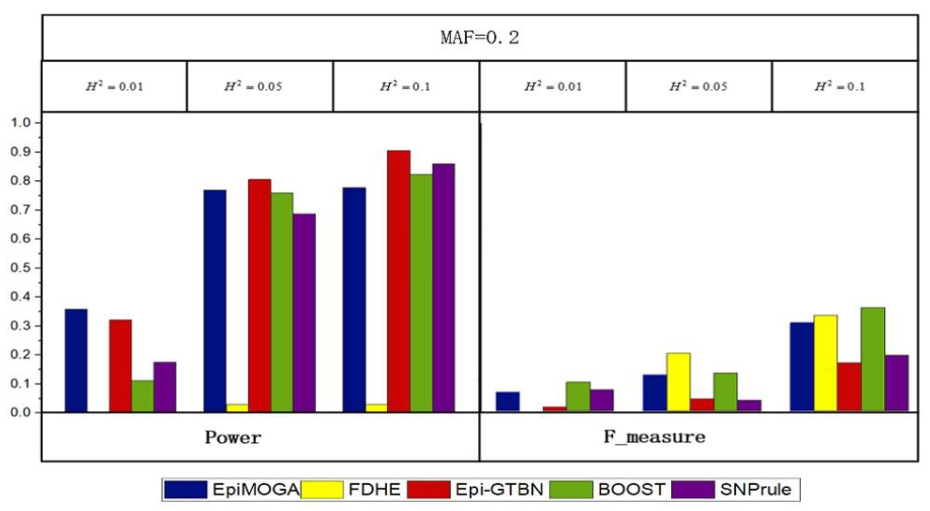 Genes 12 00191 g004