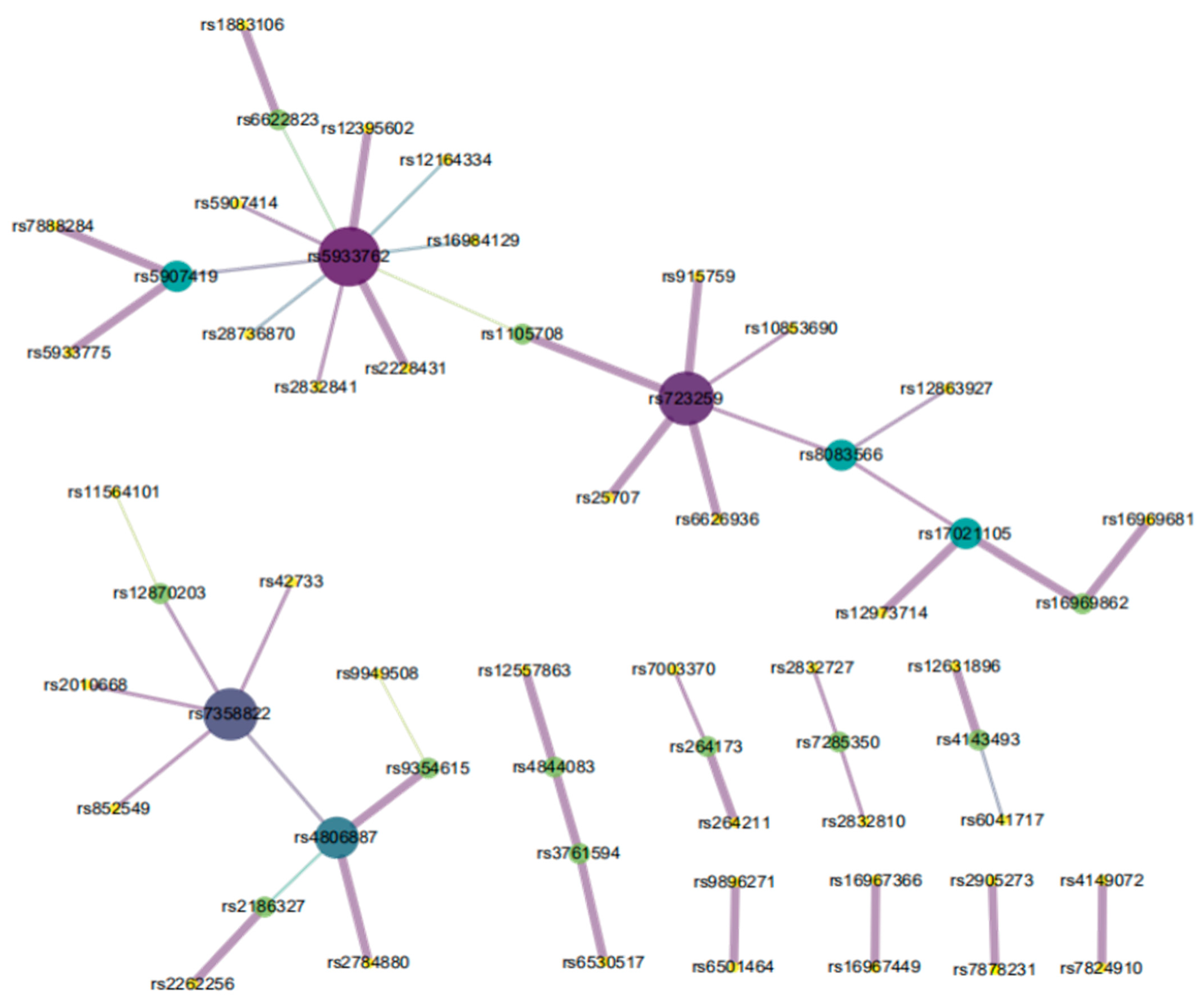 Genes 12 00191 g005