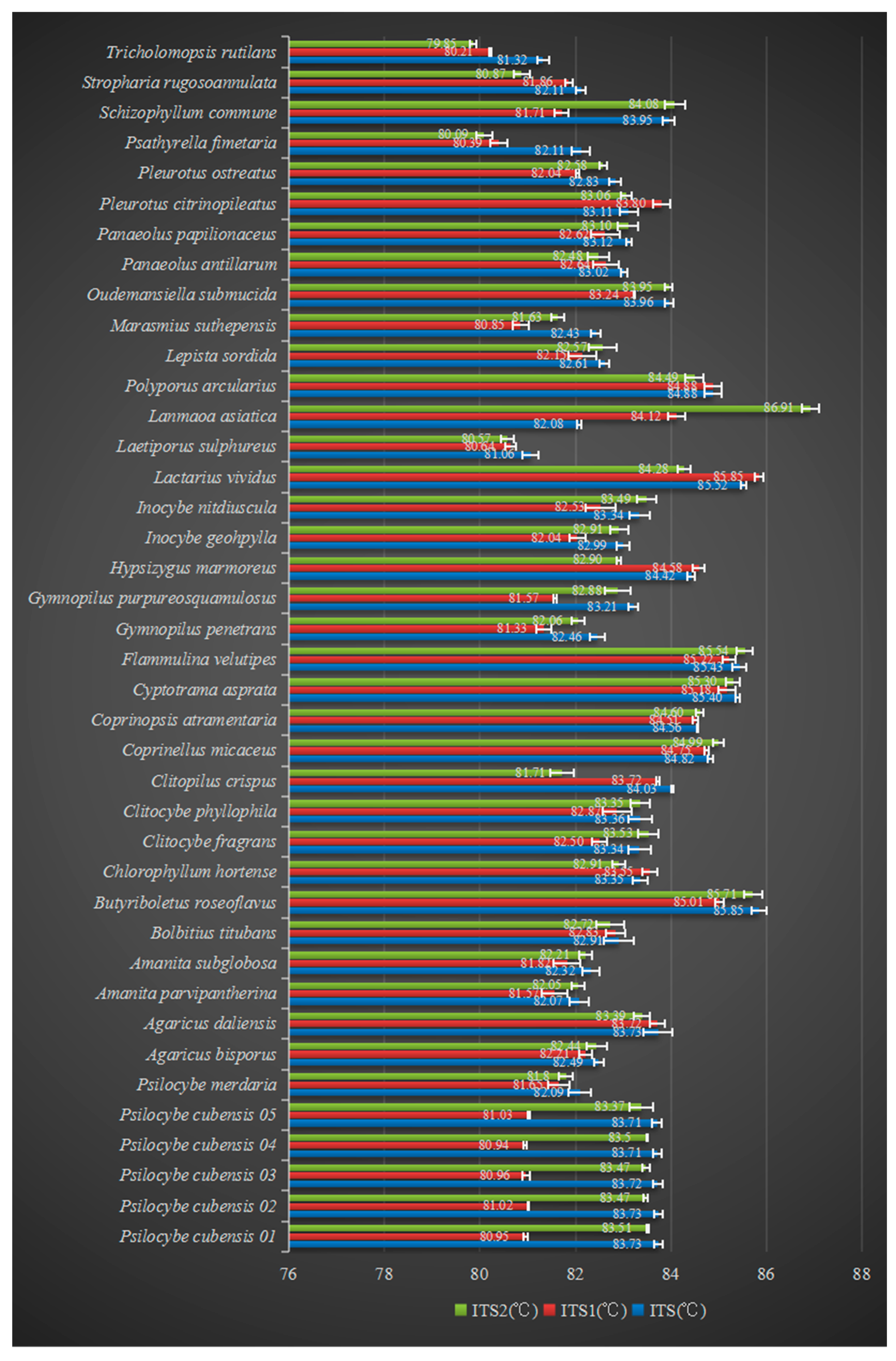 Genes 12 00199 g001 Genes 12 00199 g001