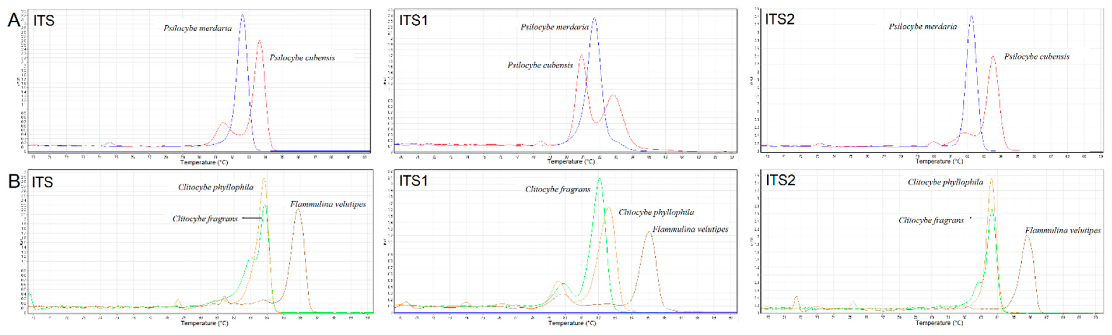 Genes 12 00199 g002 Genes 12 00199 g002