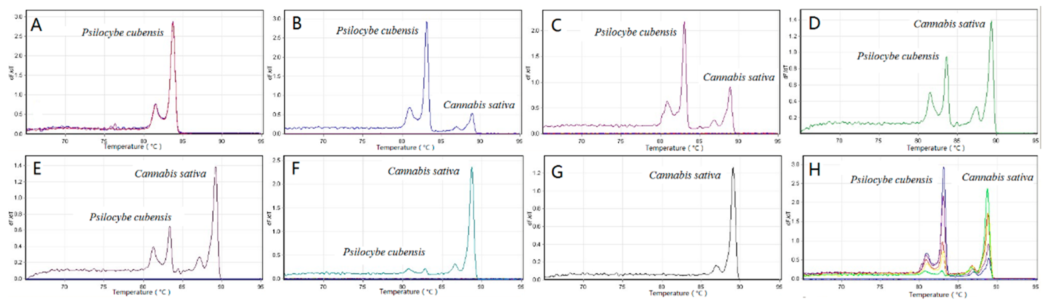 Genes 12 00199 g005 Genes 12 00199 g005