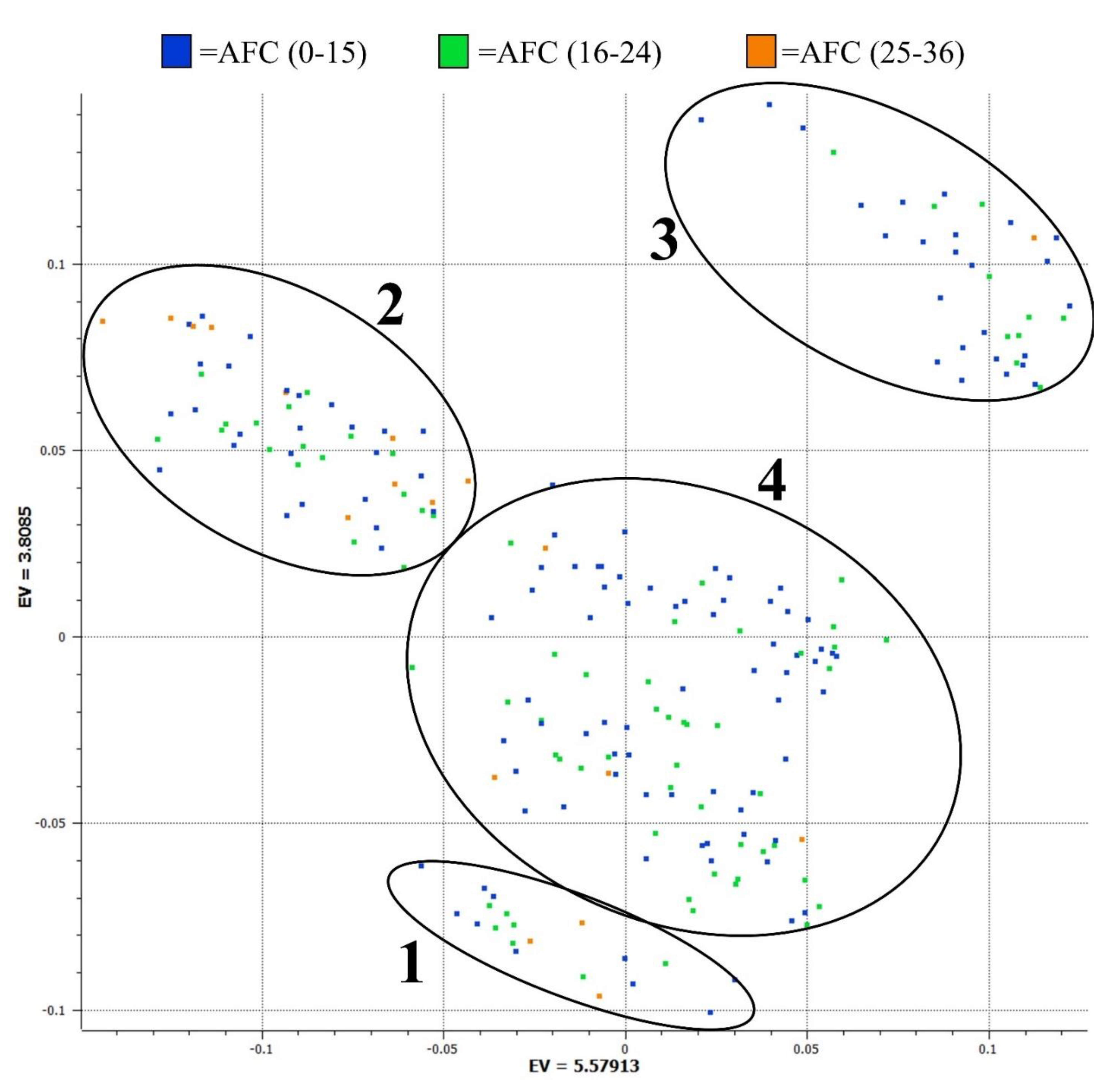 Genes 12 00217 g001 Genes 12 00217 g001