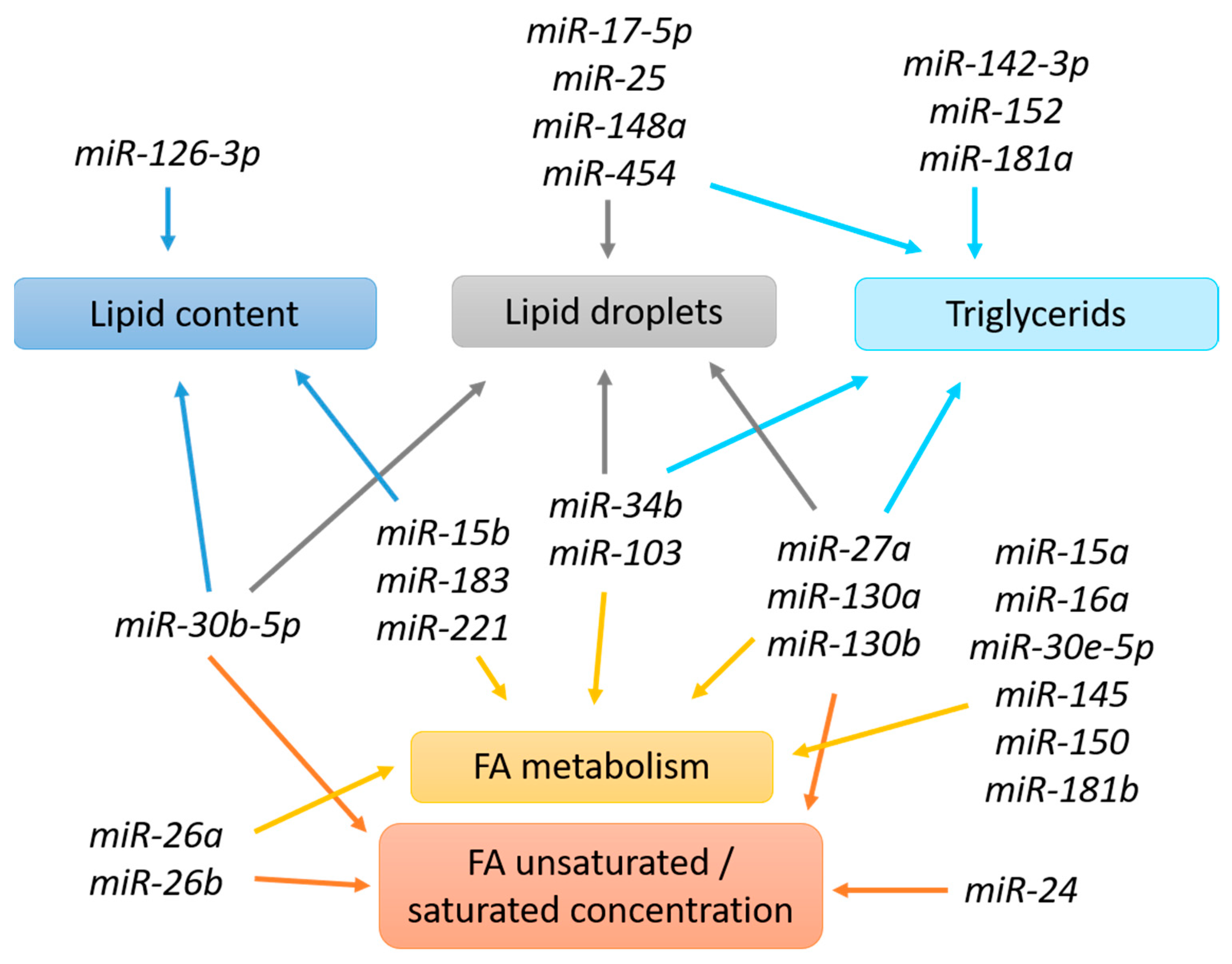Genes 12 00231 g006