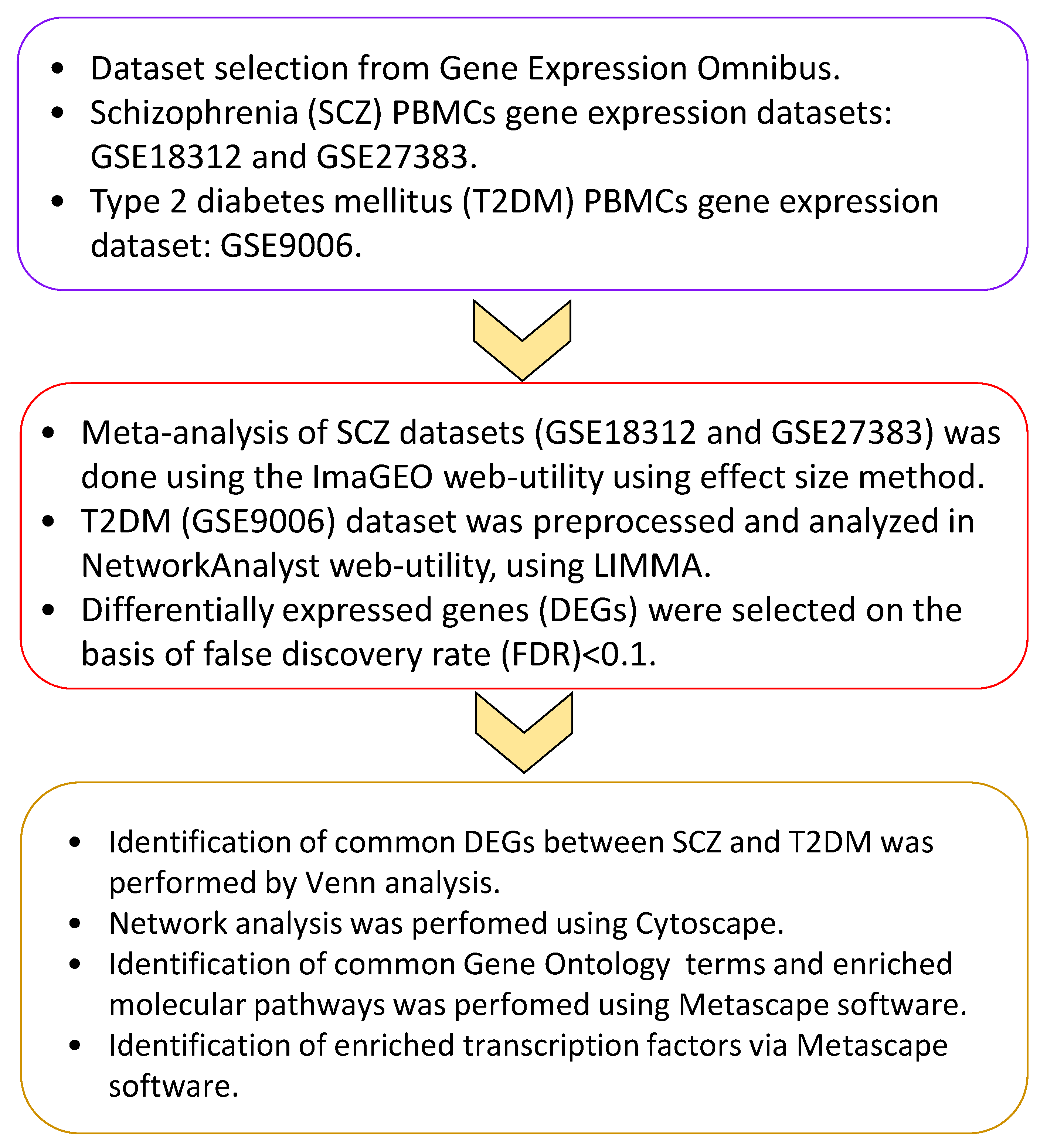 Genes 12 00237 g001