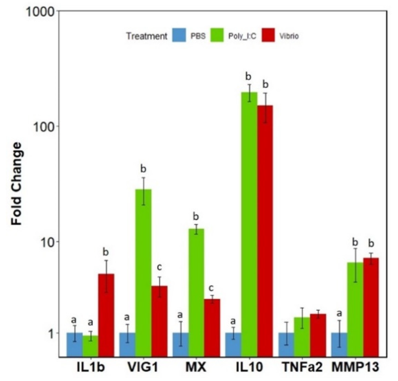 Genes 12 00238 g006 Genes 12 00238 g006