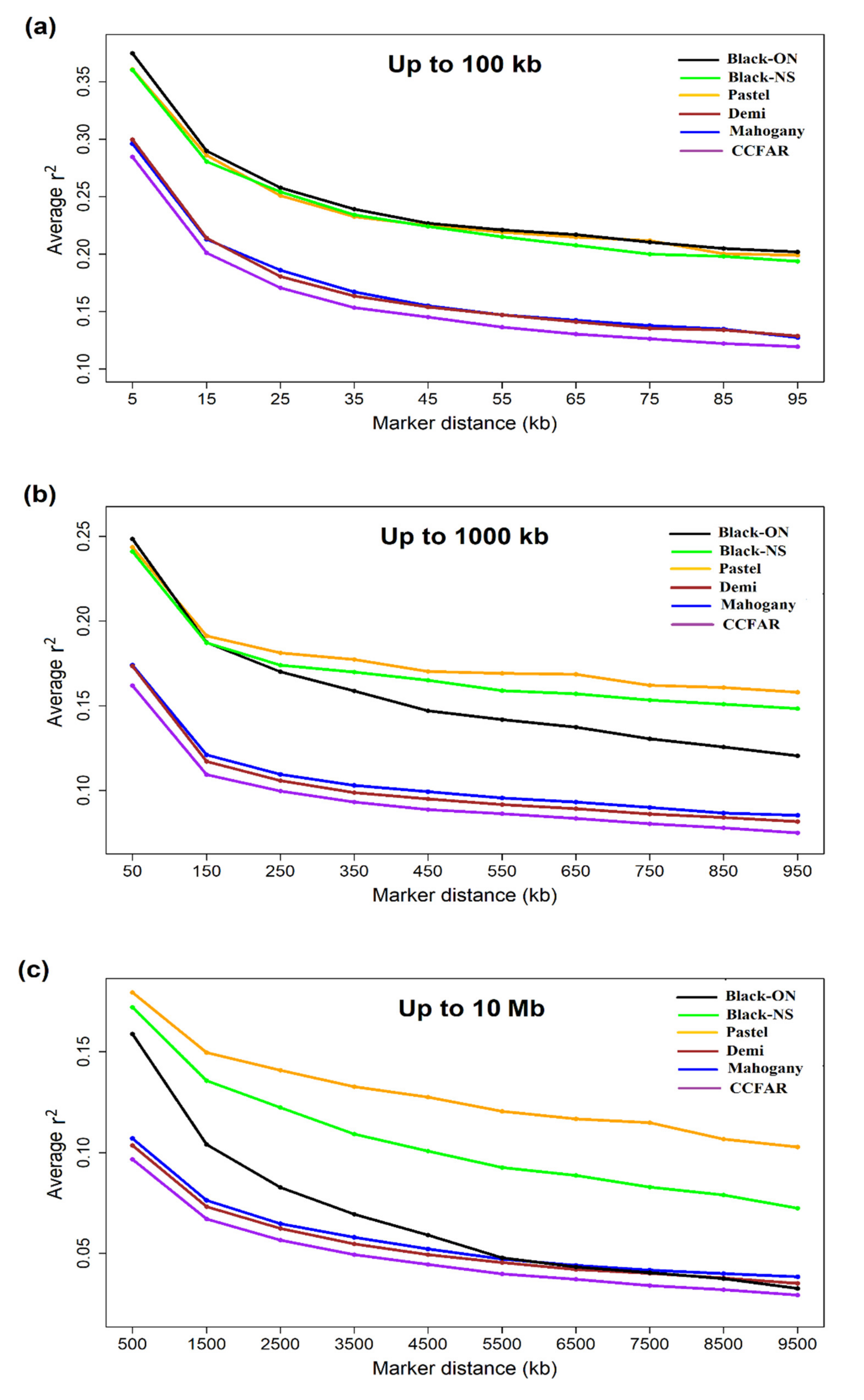 Genes 12 00258 g003 Genes 12 00258 g003