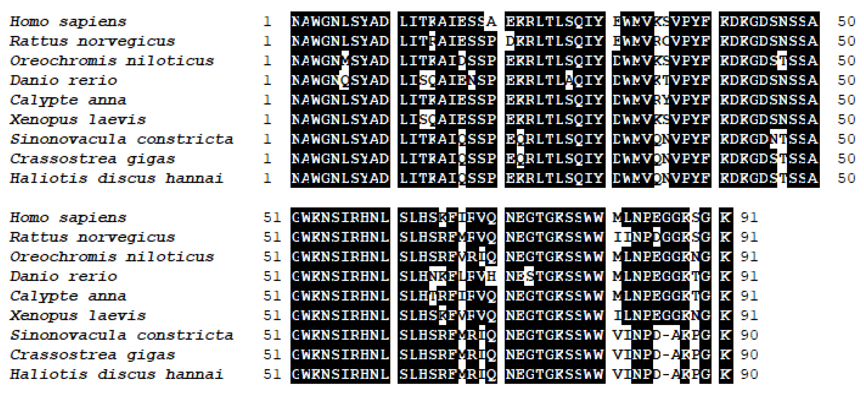 Genes 12 00297 g002 Genes 12 00297 g002