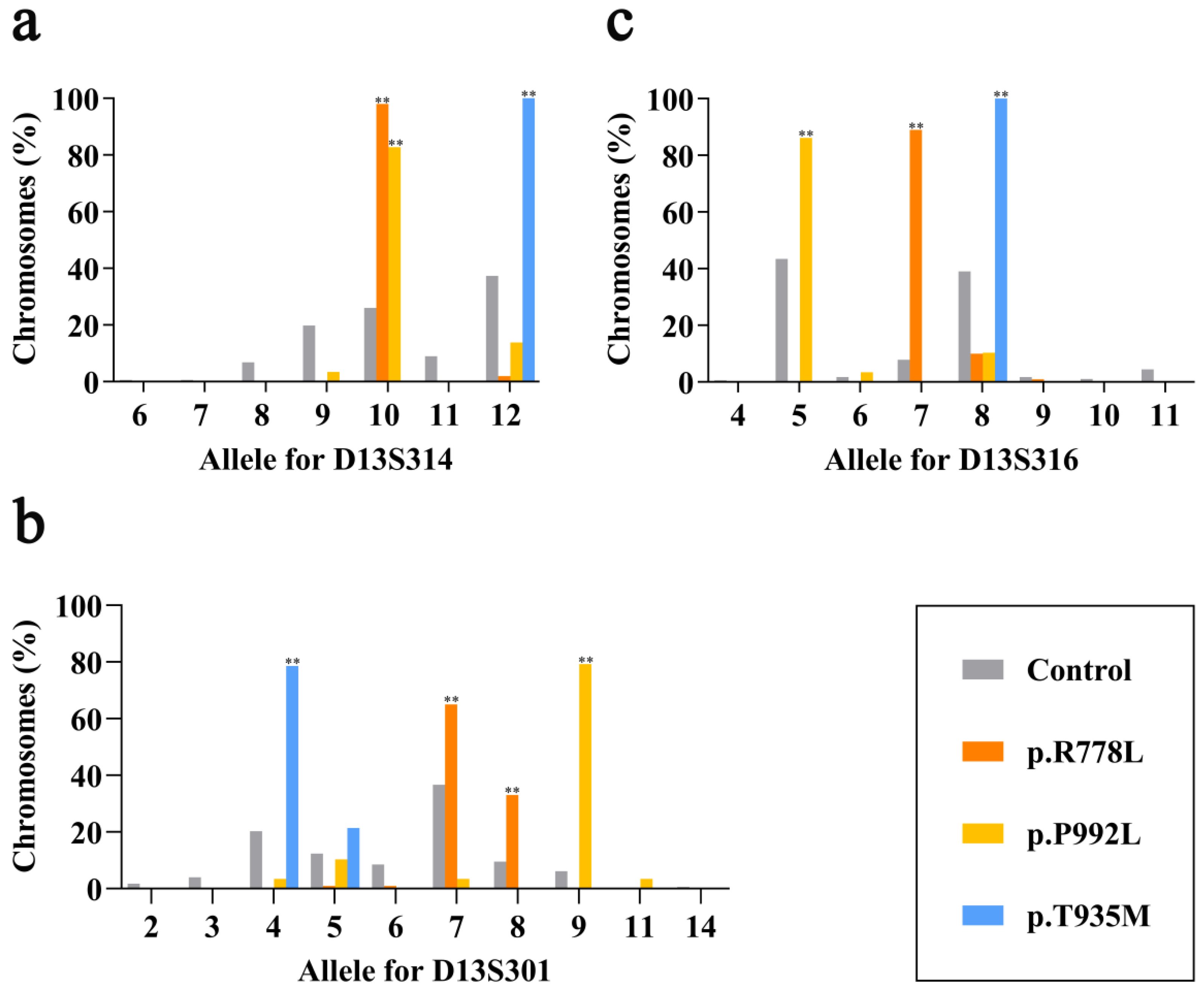 Genes 12 00336 g002