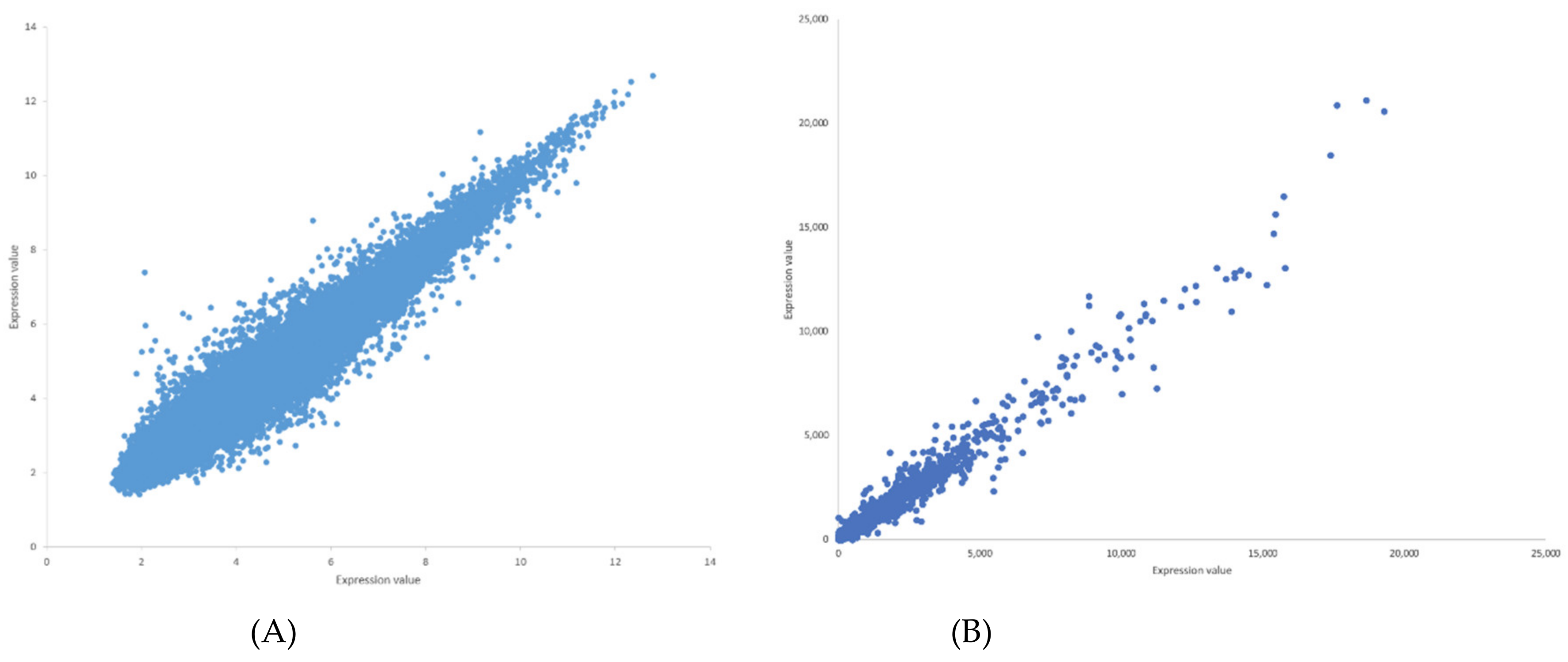 Genes 12 00337 g002 Genes 12 00337 g002