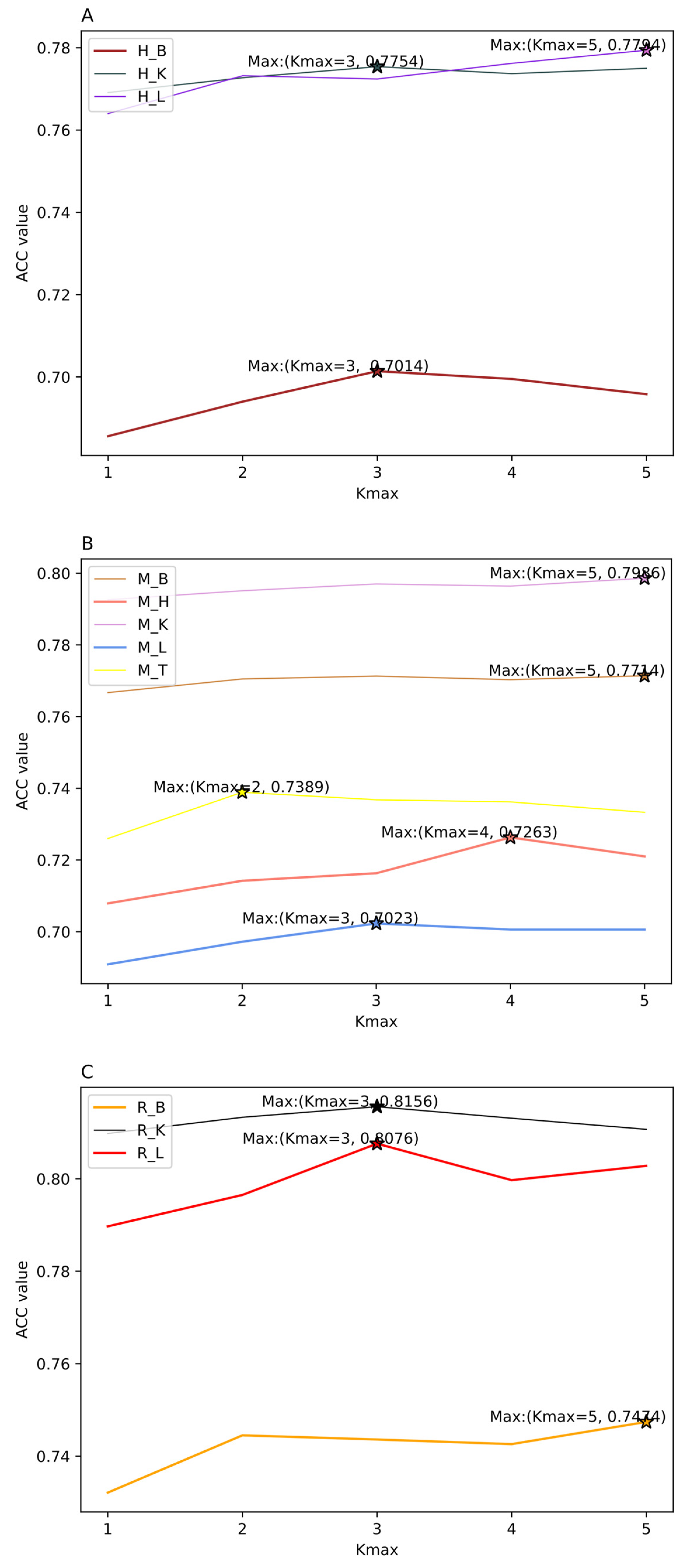 Genes 12 00354 g003