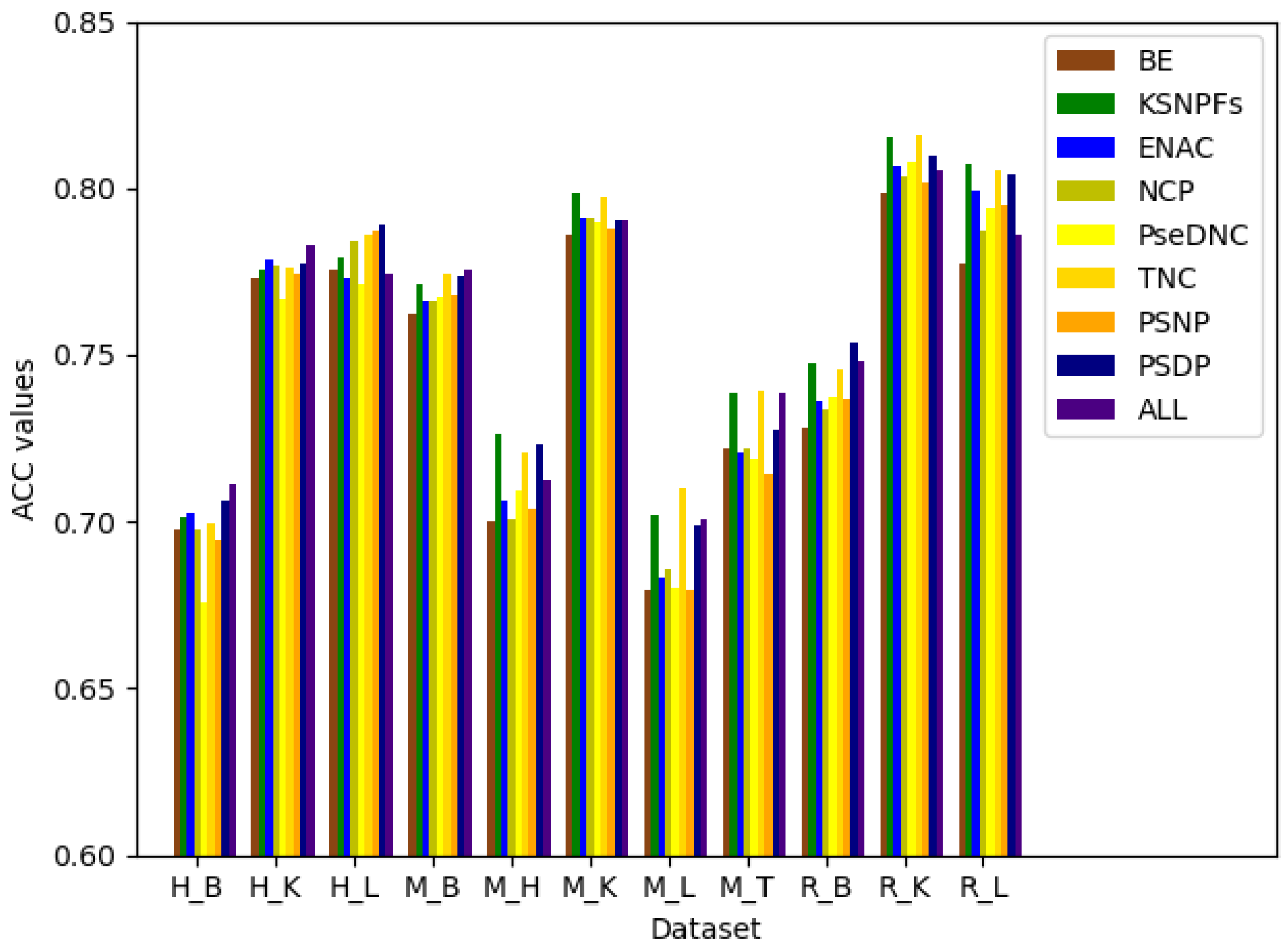 Genes 12 00354 g004
