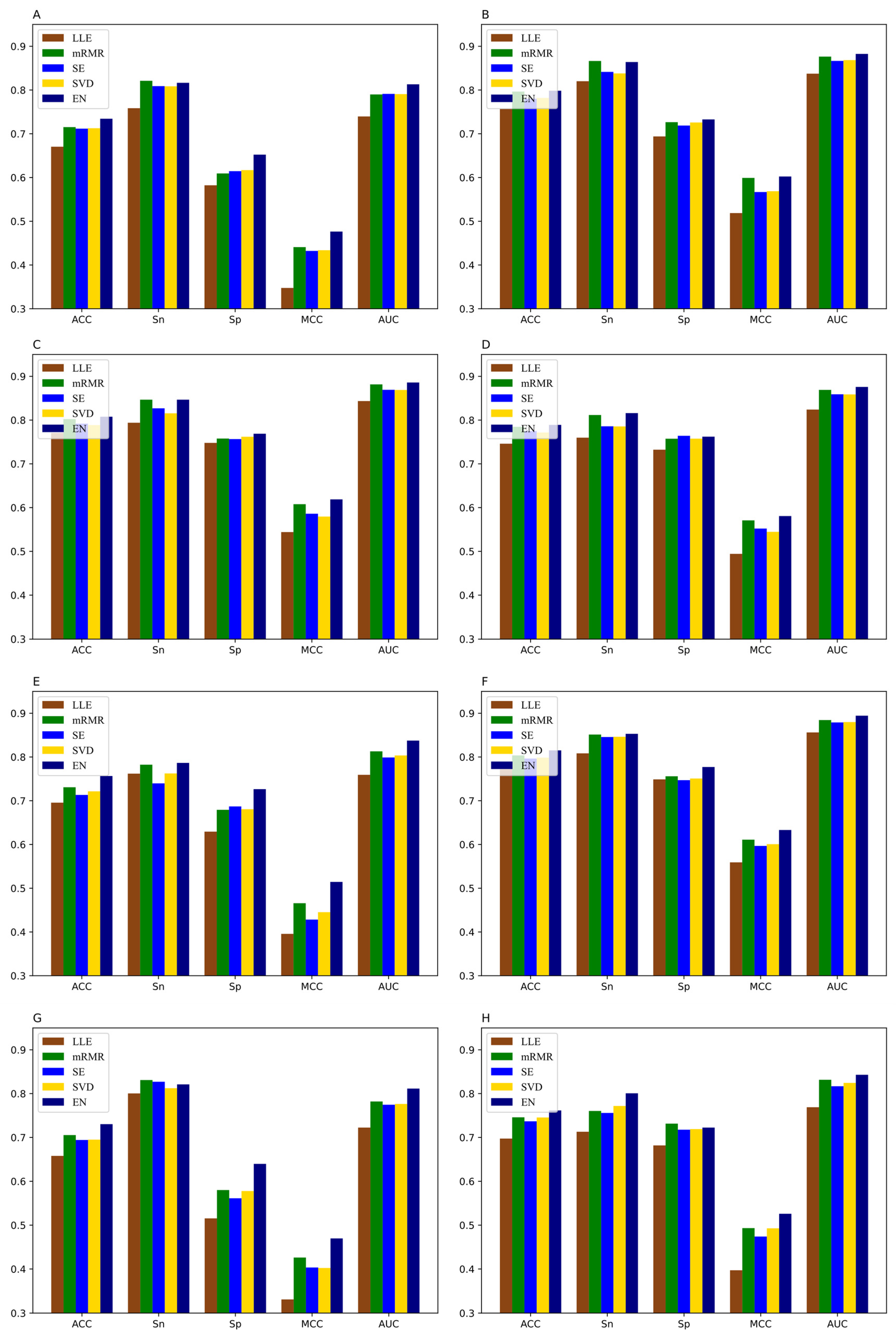 Genes 12 00354 g005a
