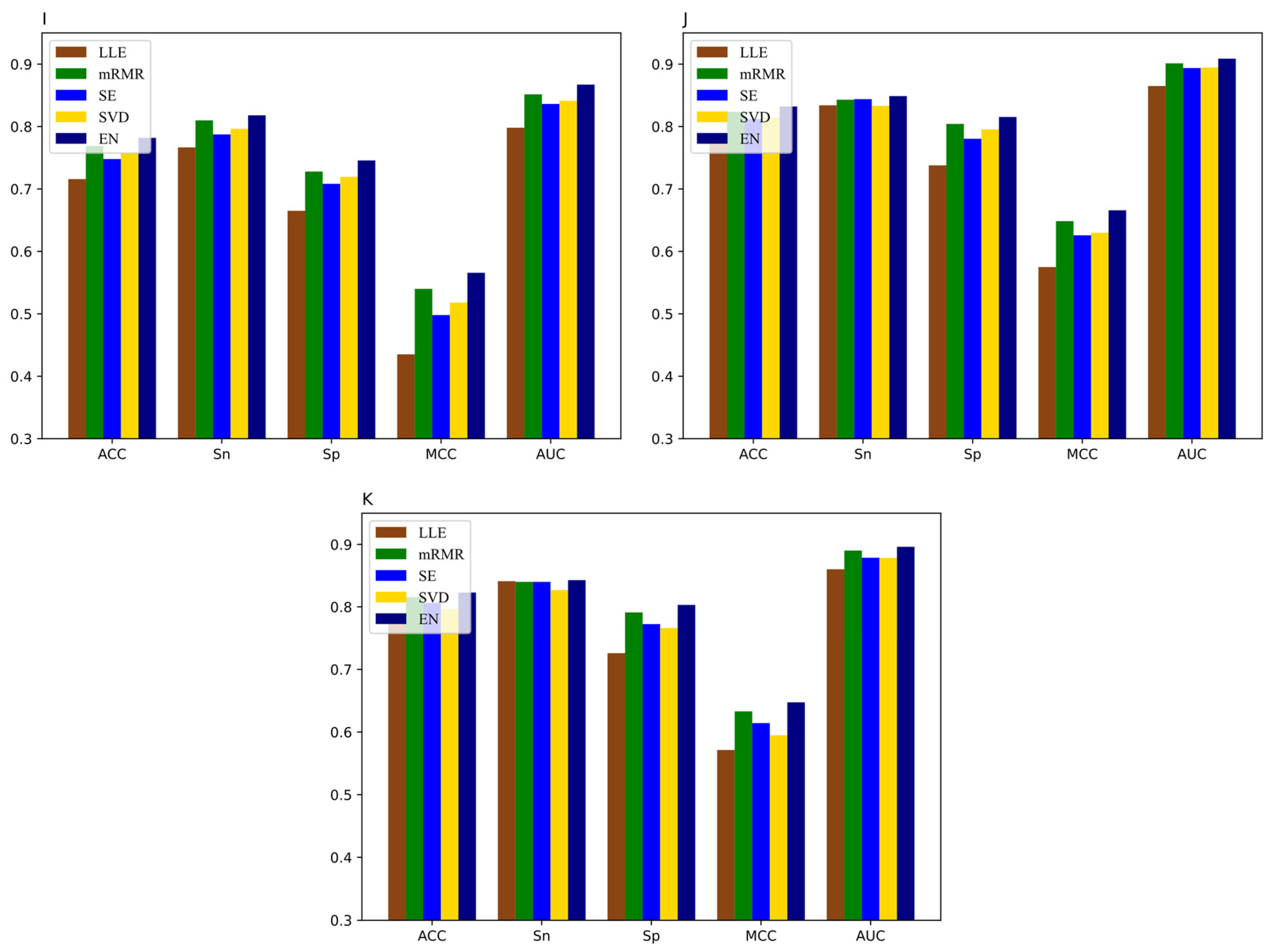 Genes 12 00354 g005b