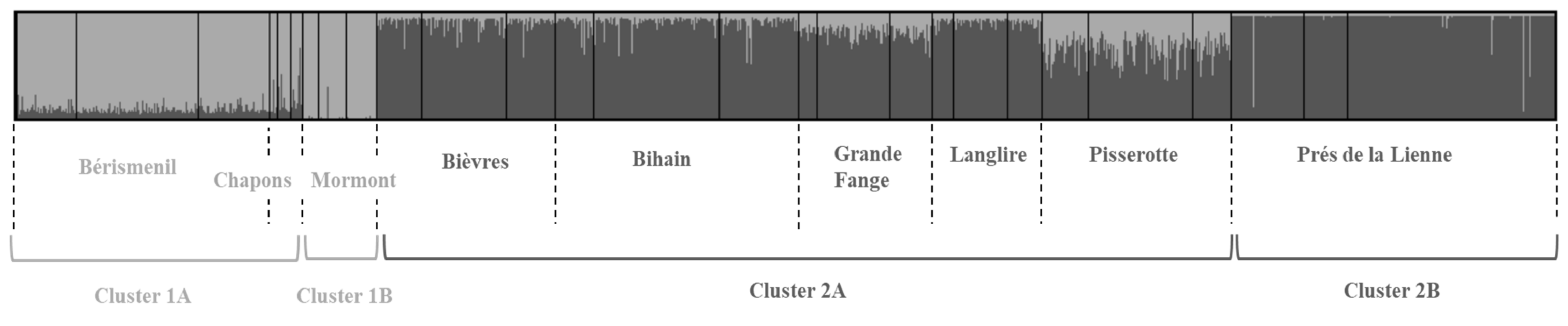 Genes 12 00362 g003 Genes 12 00362 g003