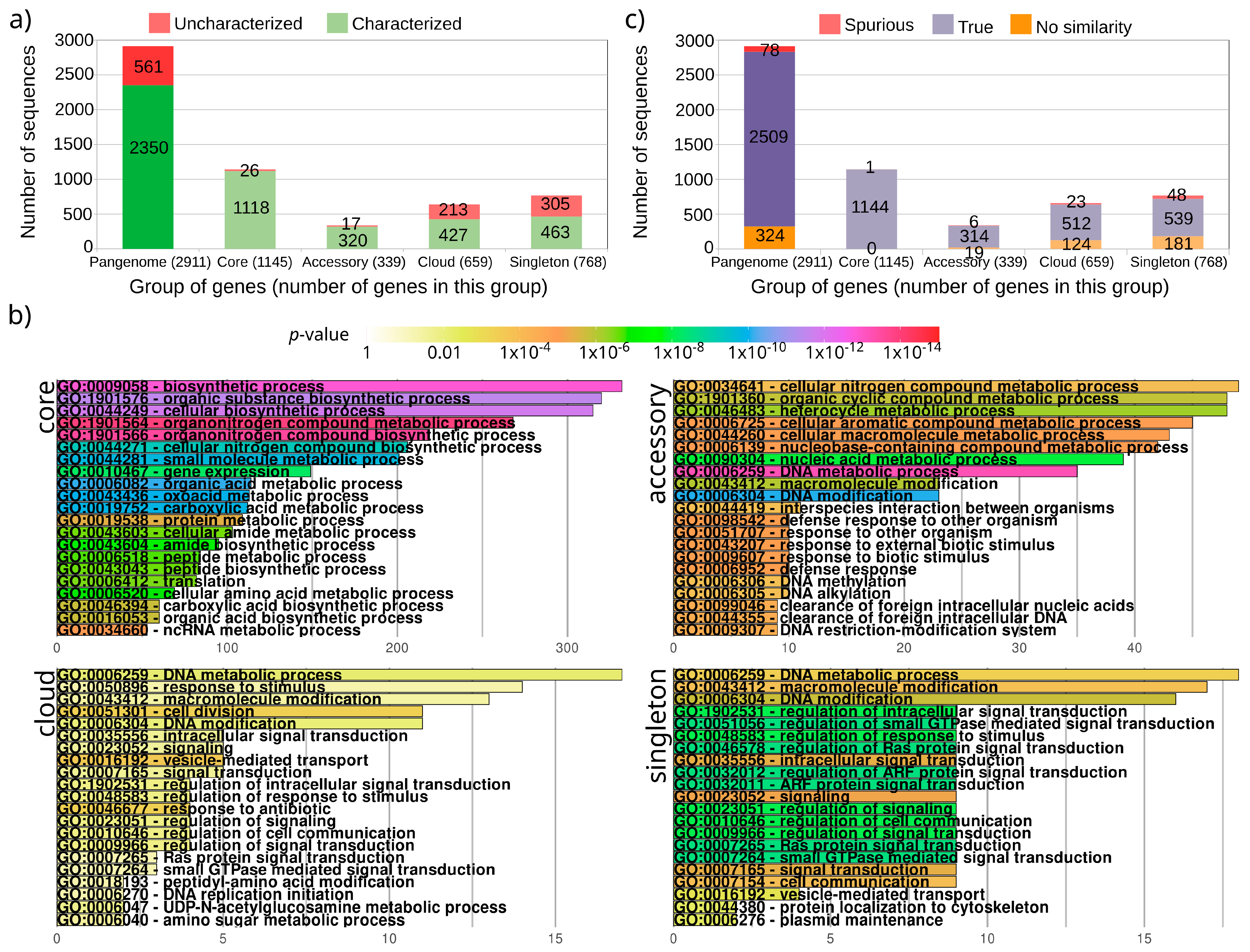 Genes 12 00377 g001
