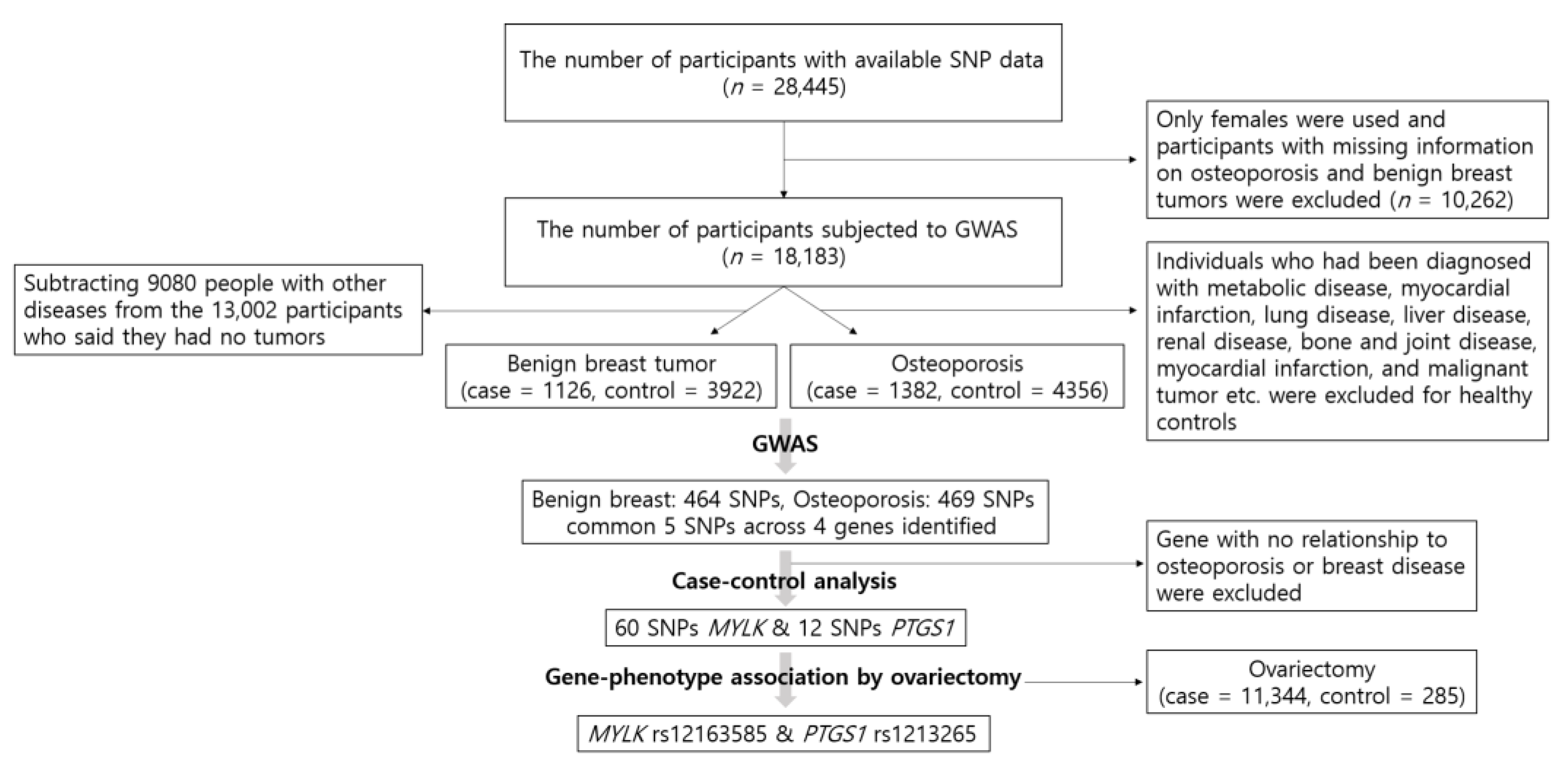 Genes 12 00378 g001