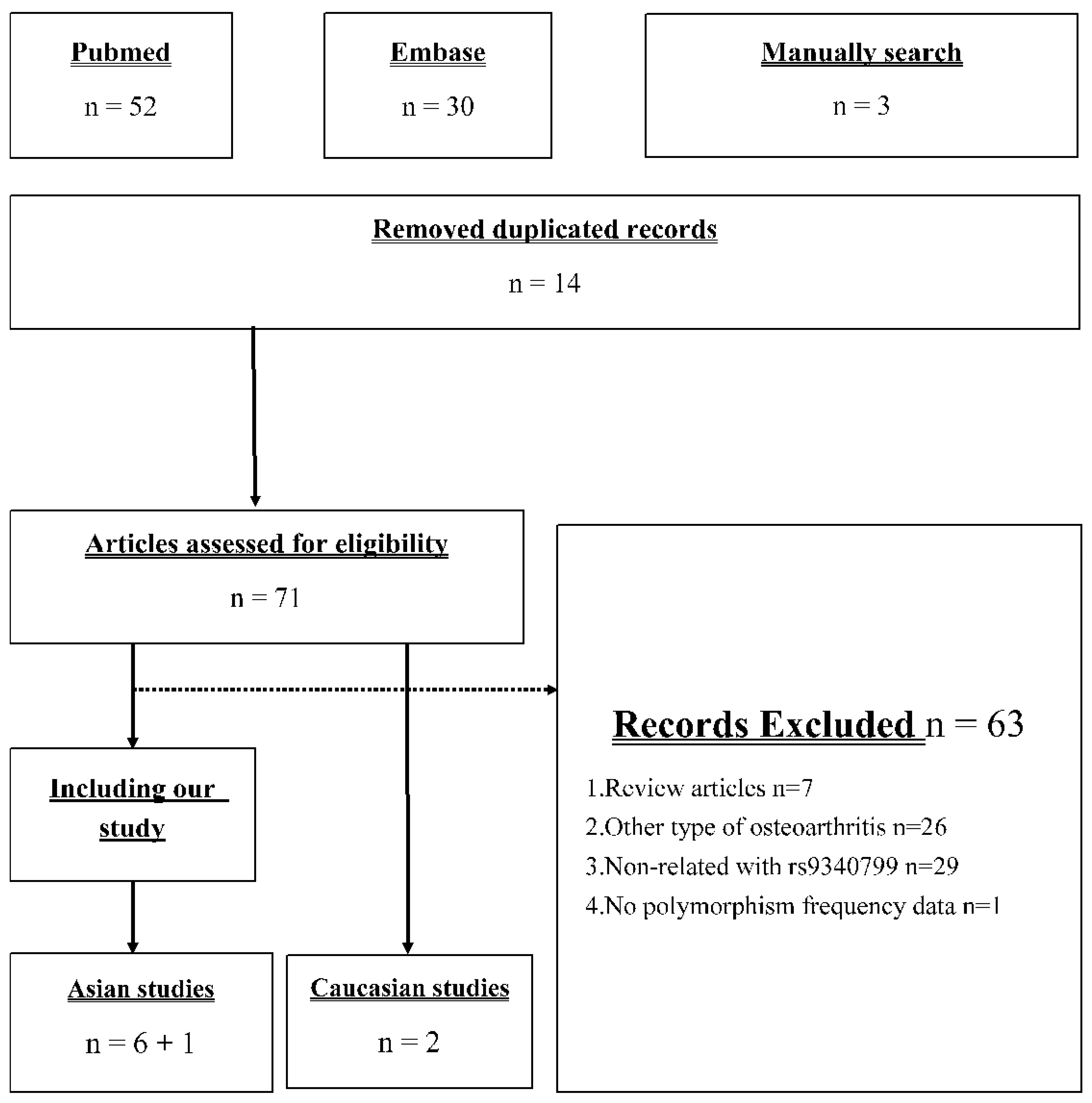 Genes 12 00404 g001 Genes 12 00404 g001