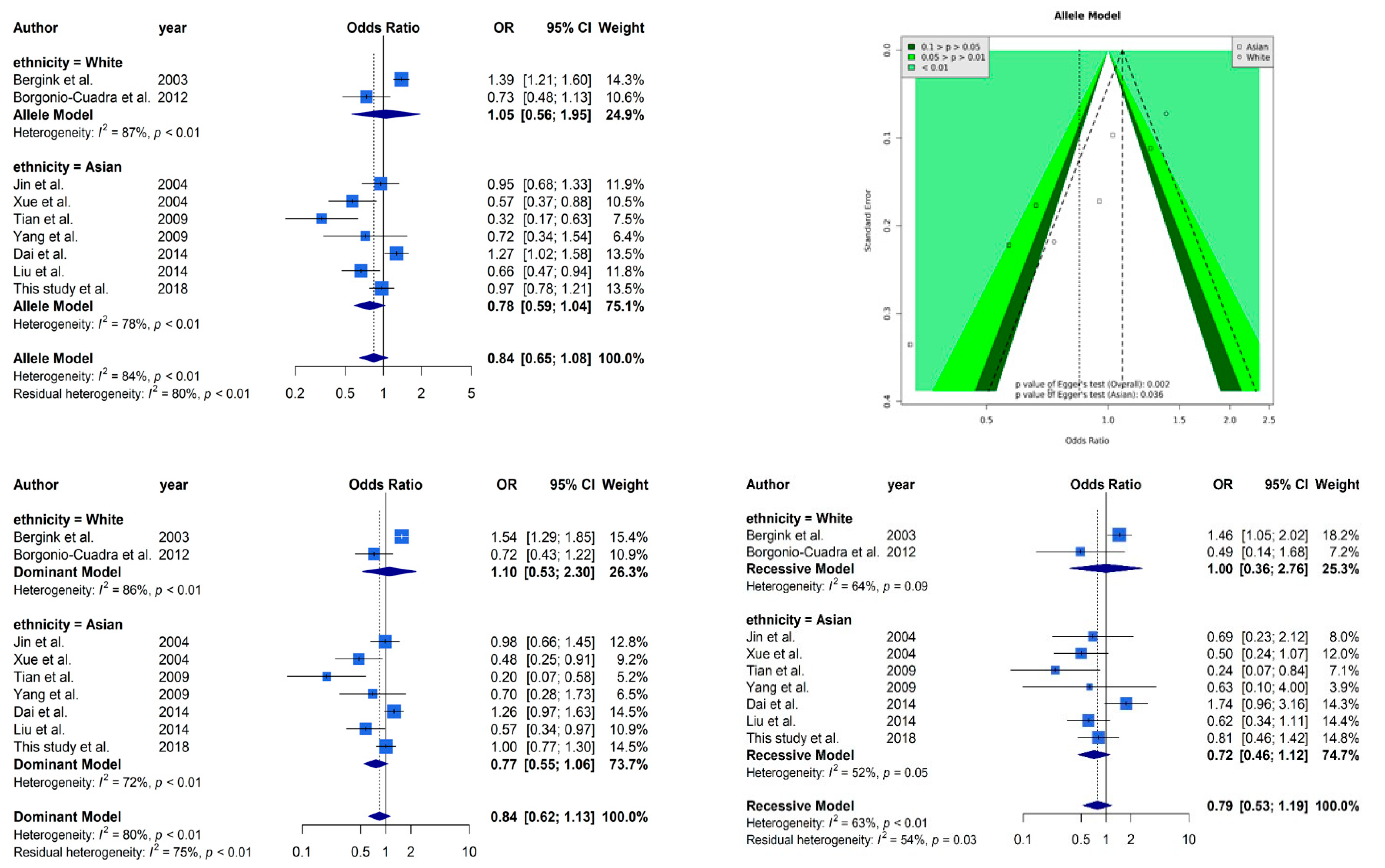 Genes 12 00404 g002 Genes 12 00404 g002