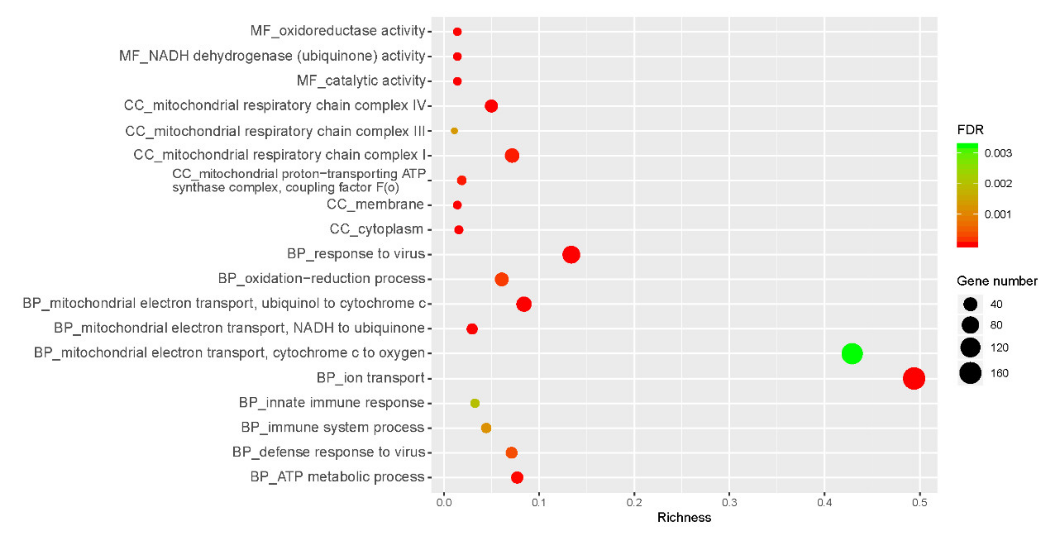 Genes 12 00424 g003 Genes 12 00424 g003
