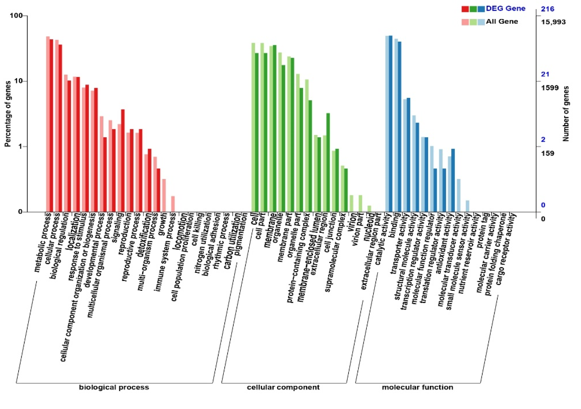Genes 12 00432 g003 Genes 12 00432 g003
