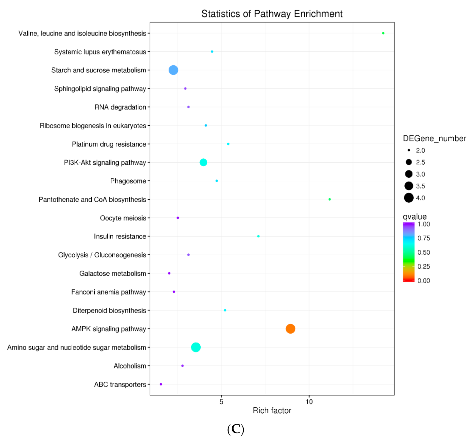 Genes 12 00432 g004b Genes 12 00432 g004b