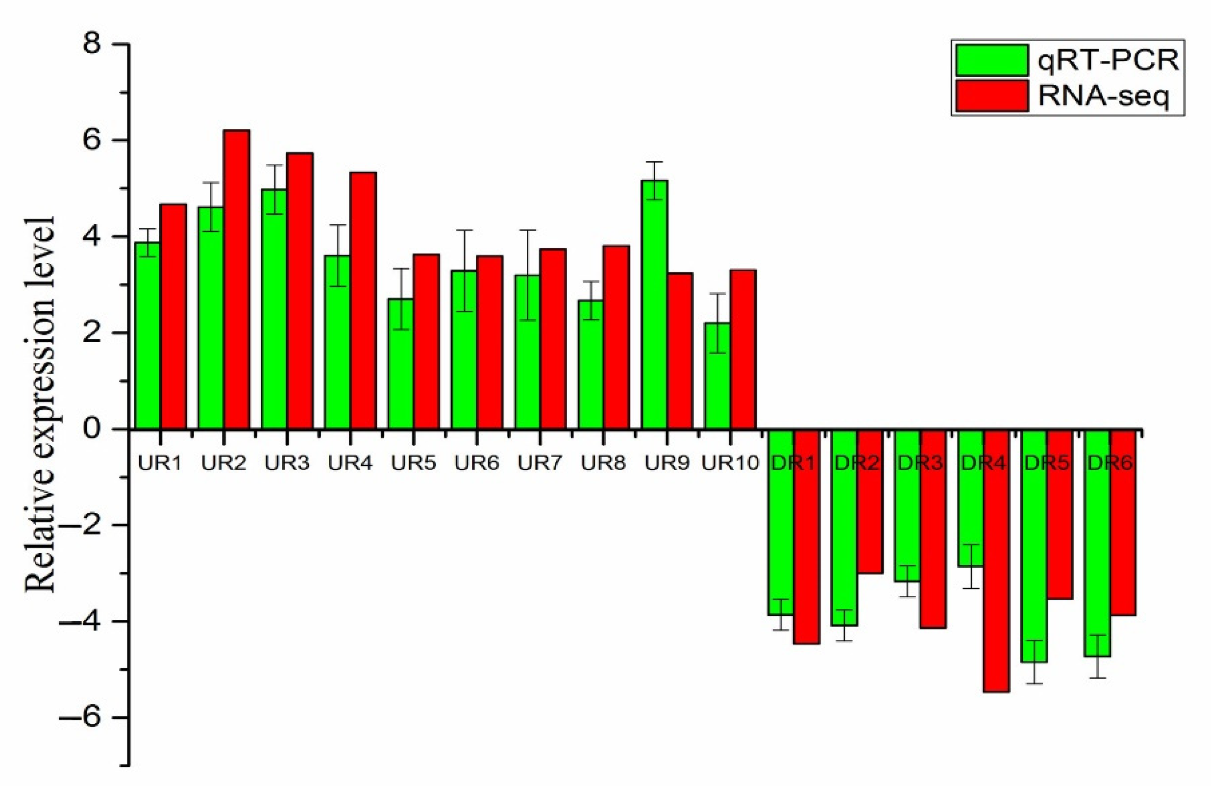 Genes 12 00432 g005 Genes 12 00432 g005