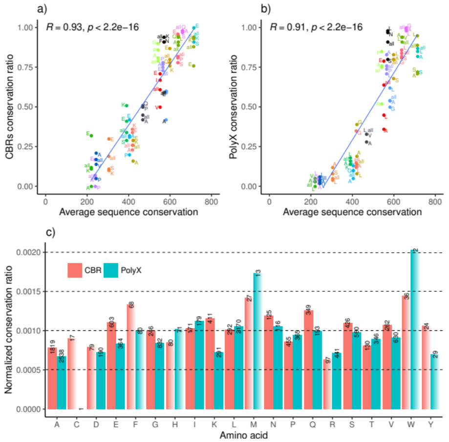 Genes 12 00451 g002