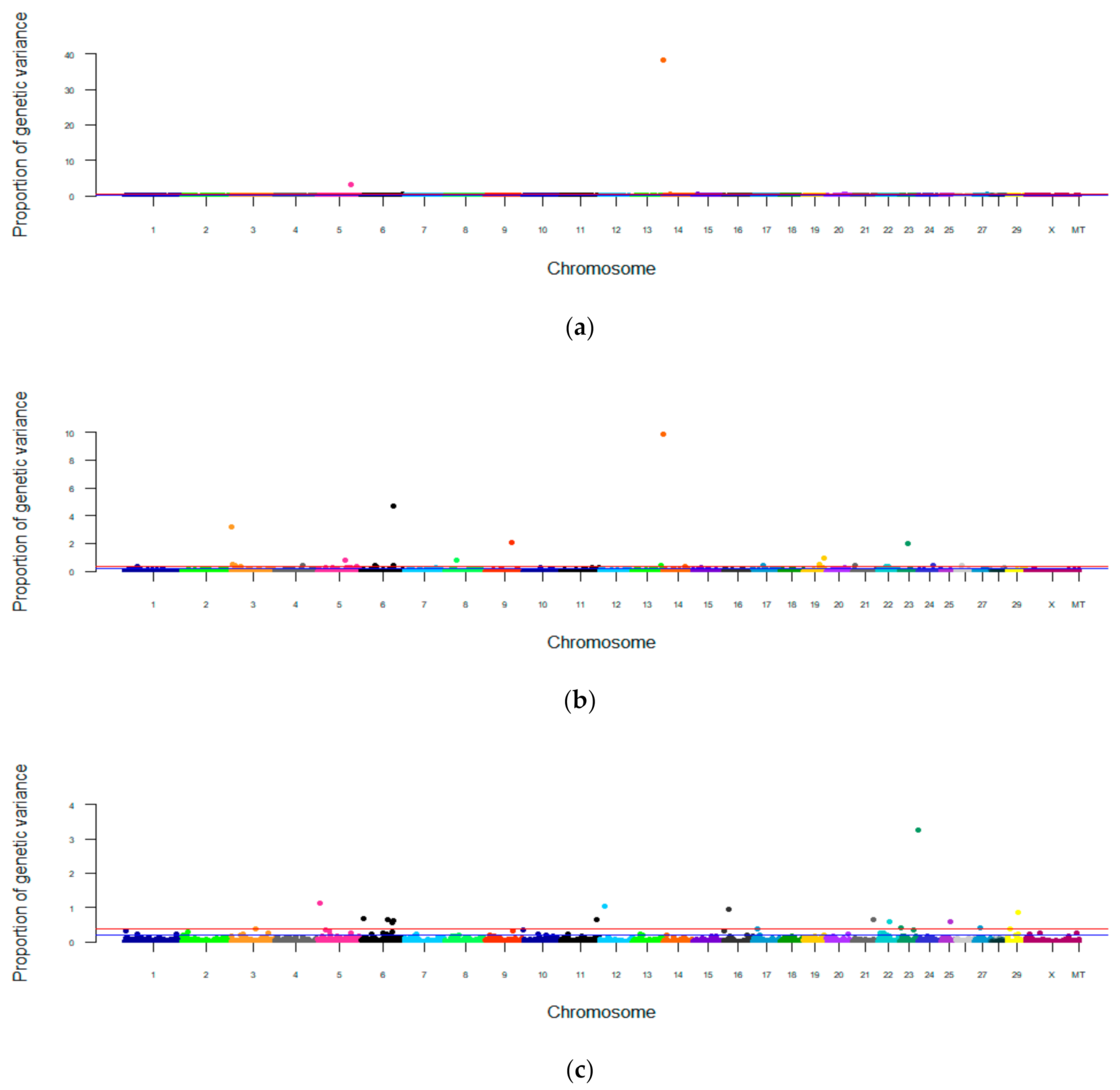 Genes 12 00456 g002a