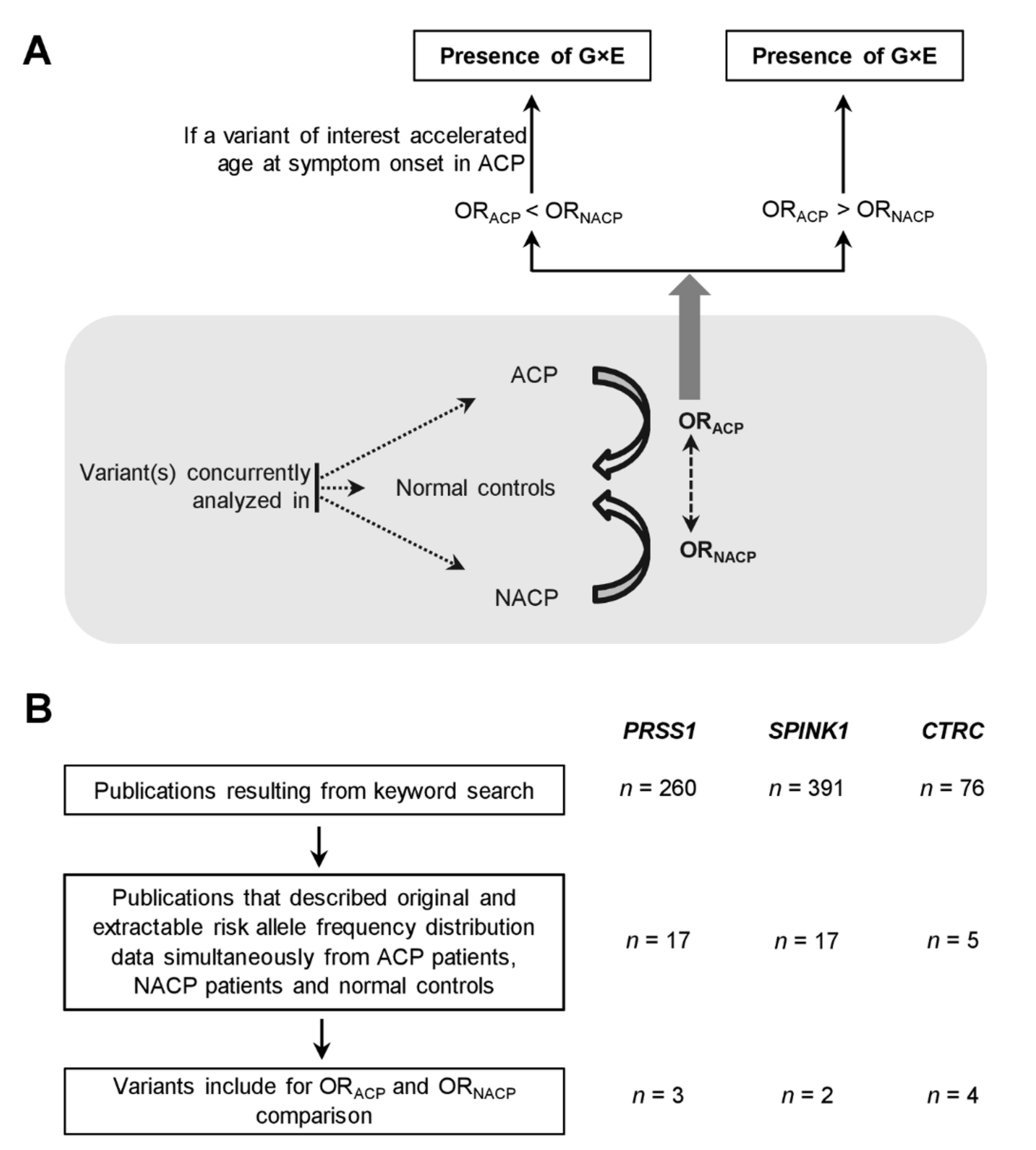 Genes 12 00471 g001