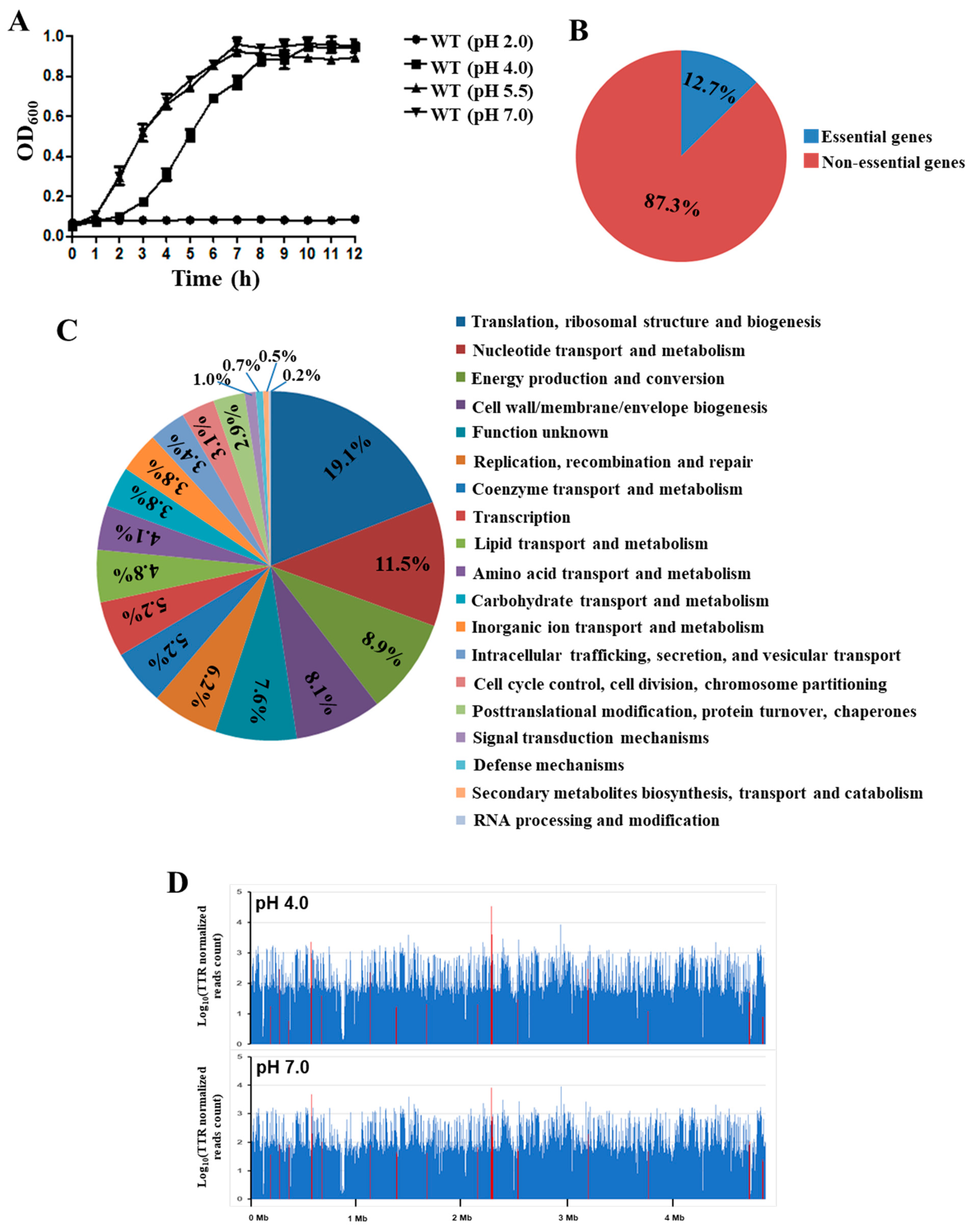 Genes 12 00476 g002 Genes 12 00476 g002