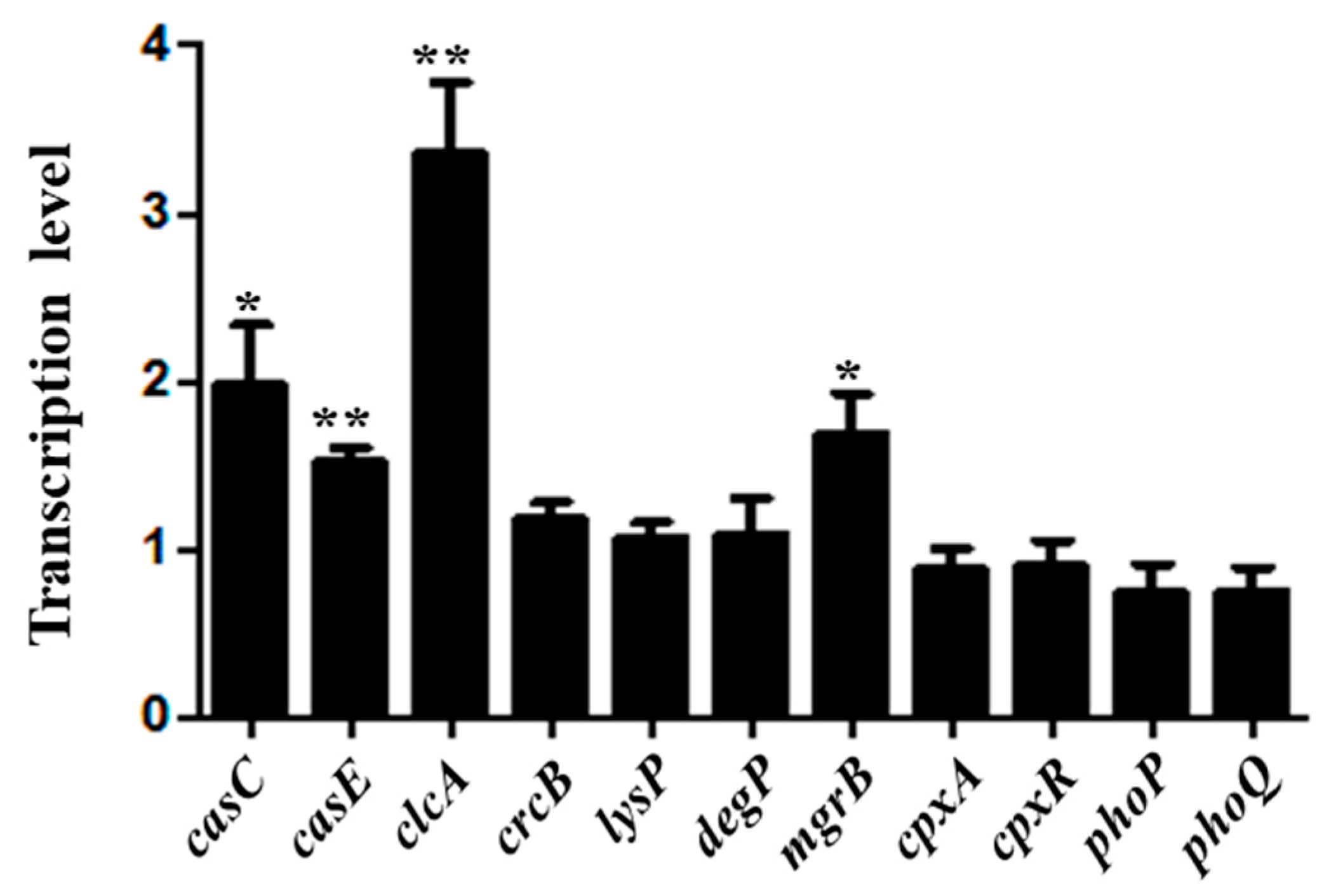 Genes 12 00476 g003 Genes 12 00476 g003