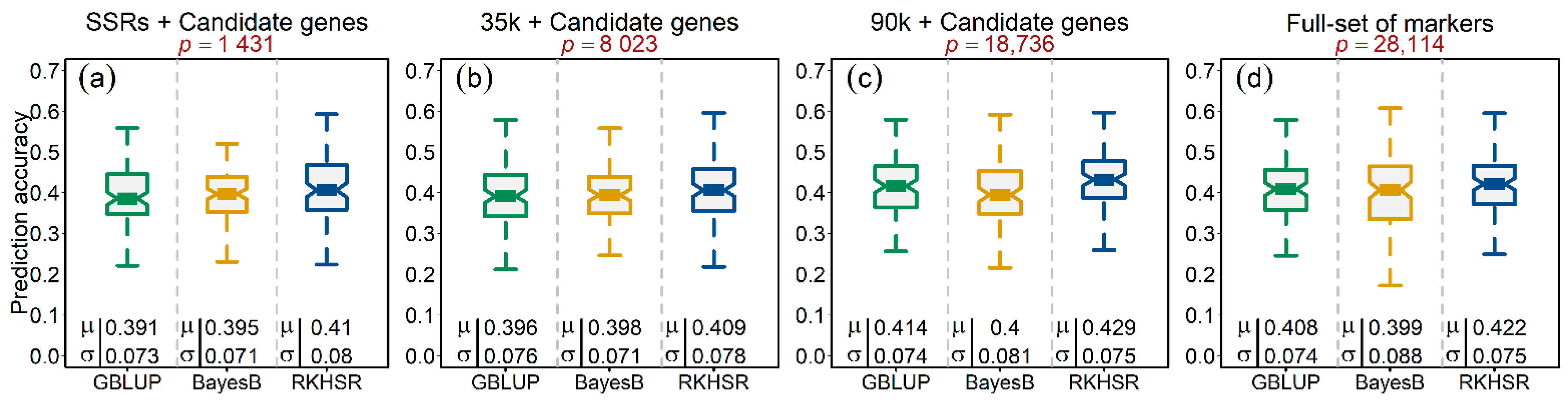 Genes 12 00490 g004