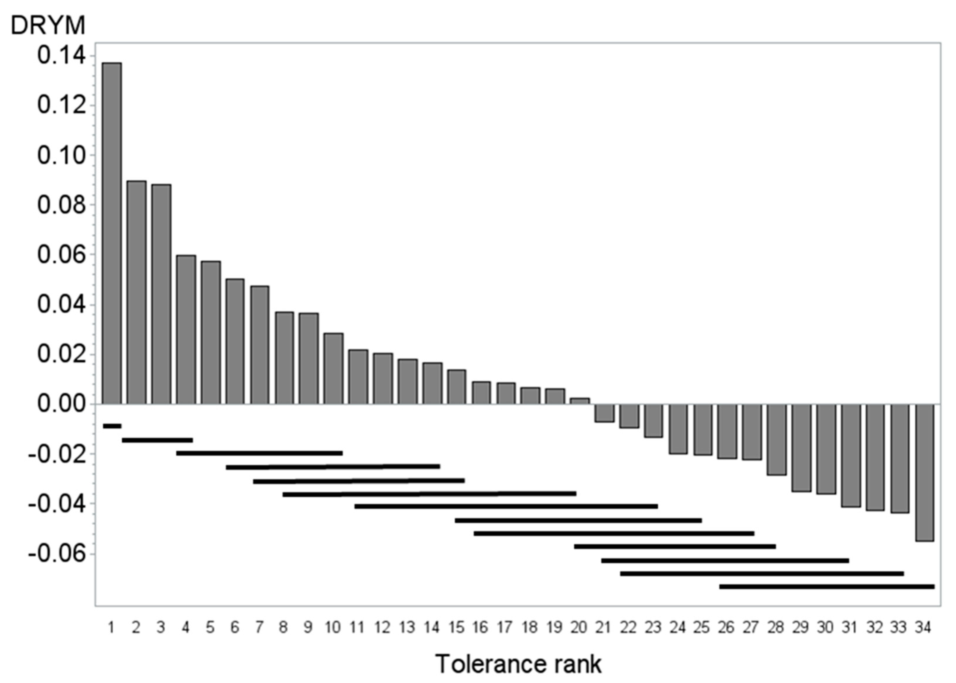 Genes 12 00494 g004