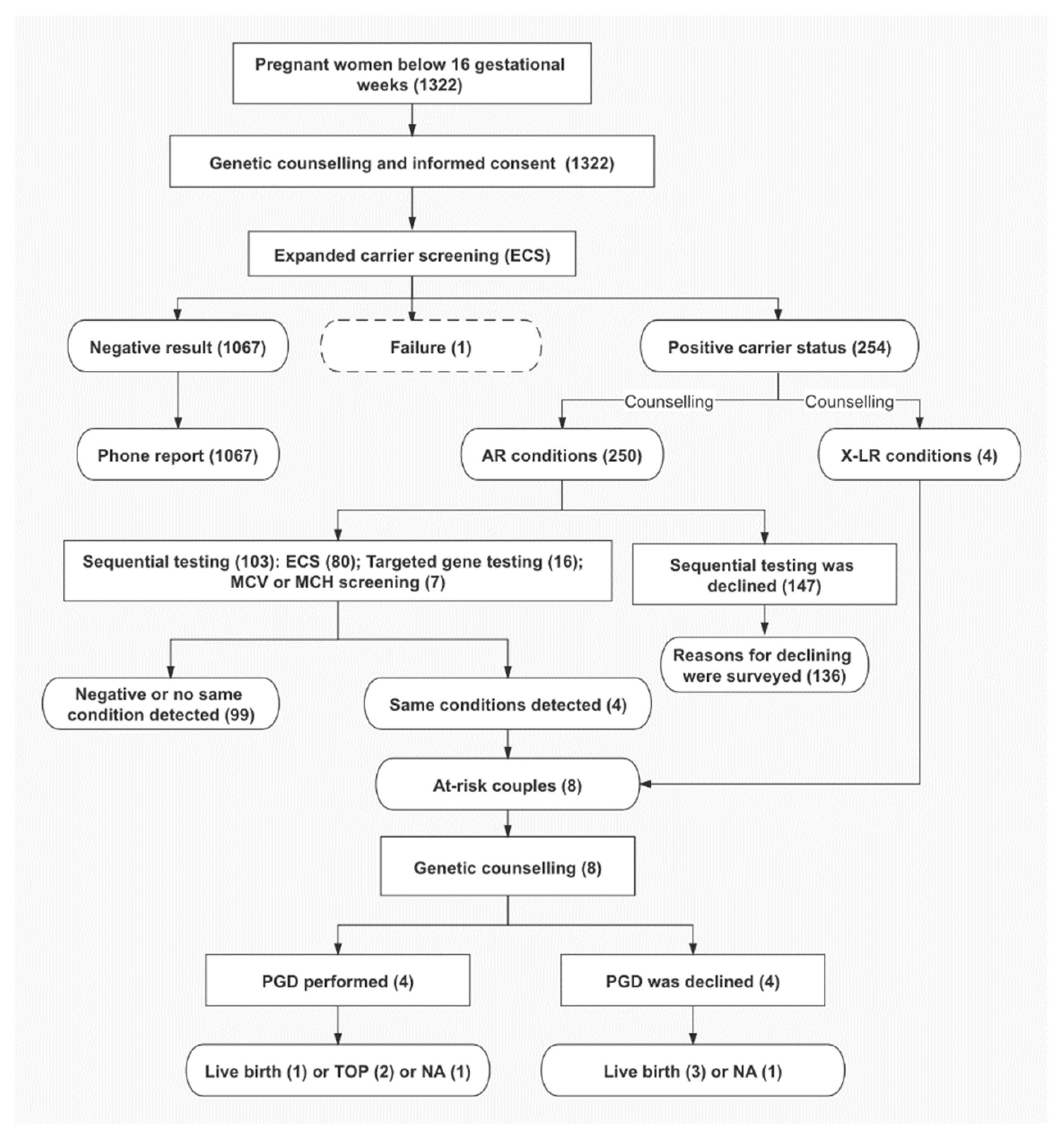 Genes 12 00496 g001 Genes 12 00496 g001