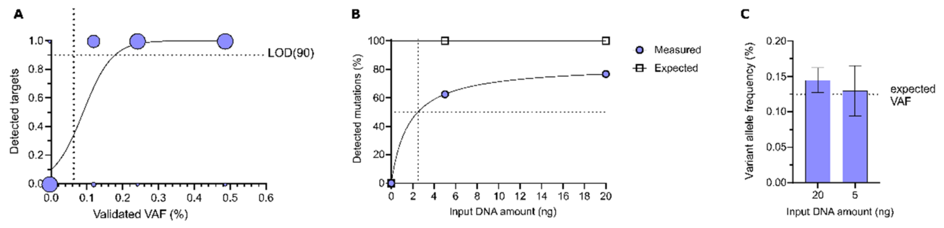 Genes 12 00507 g003 Genes 12 00507 g003