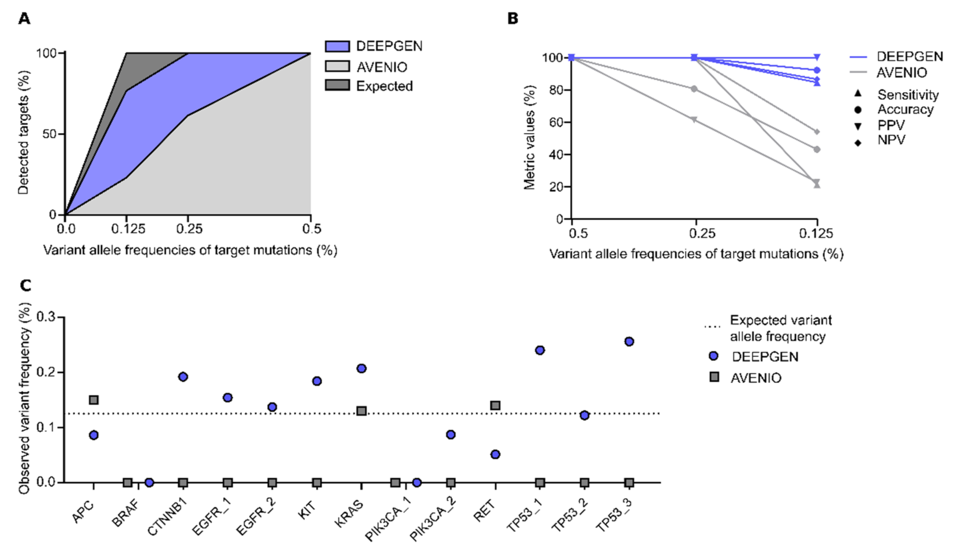 Genes 12 00507 g005 Genes 12 00507 g005