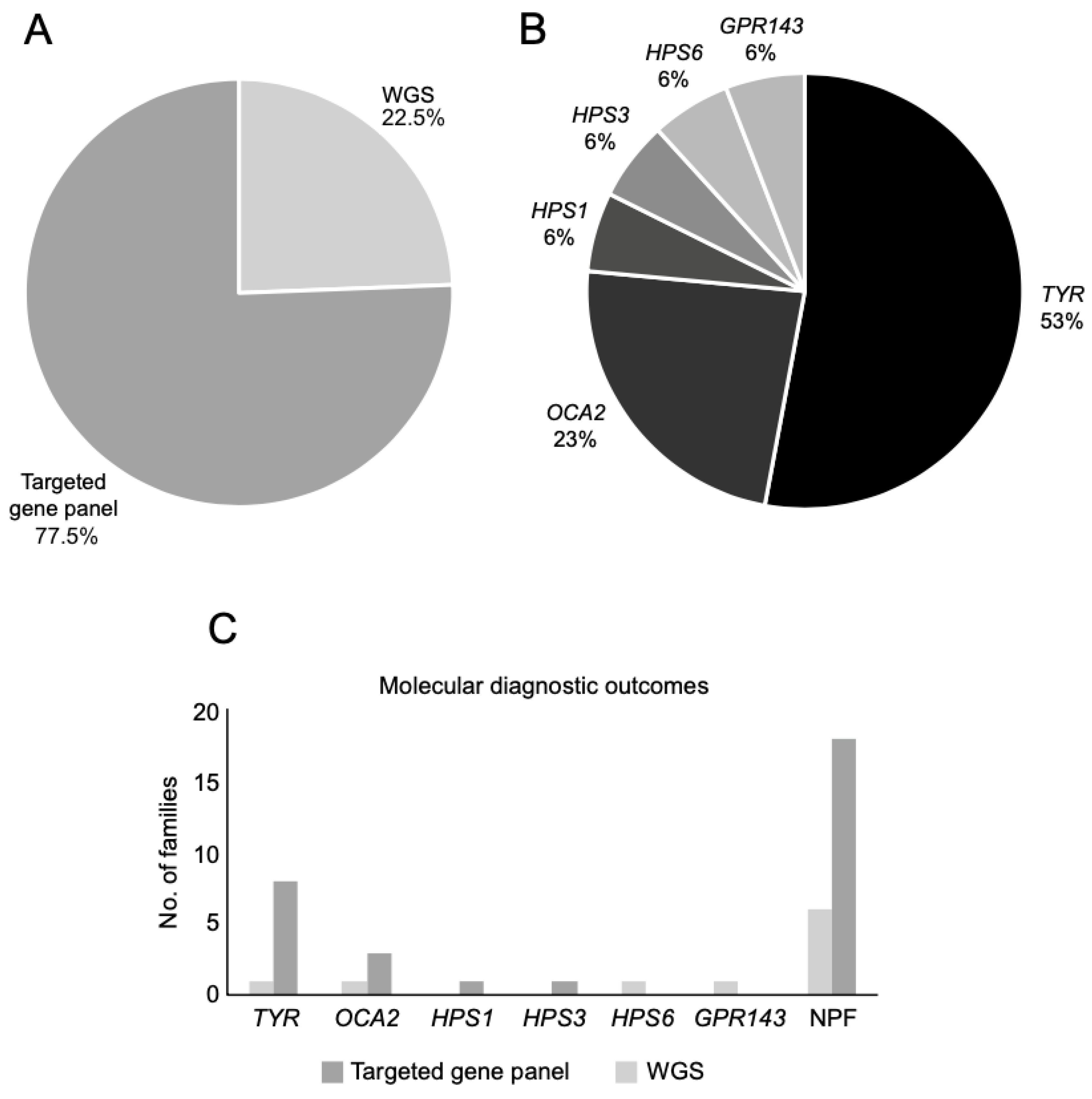 Genes 12 00508 g003