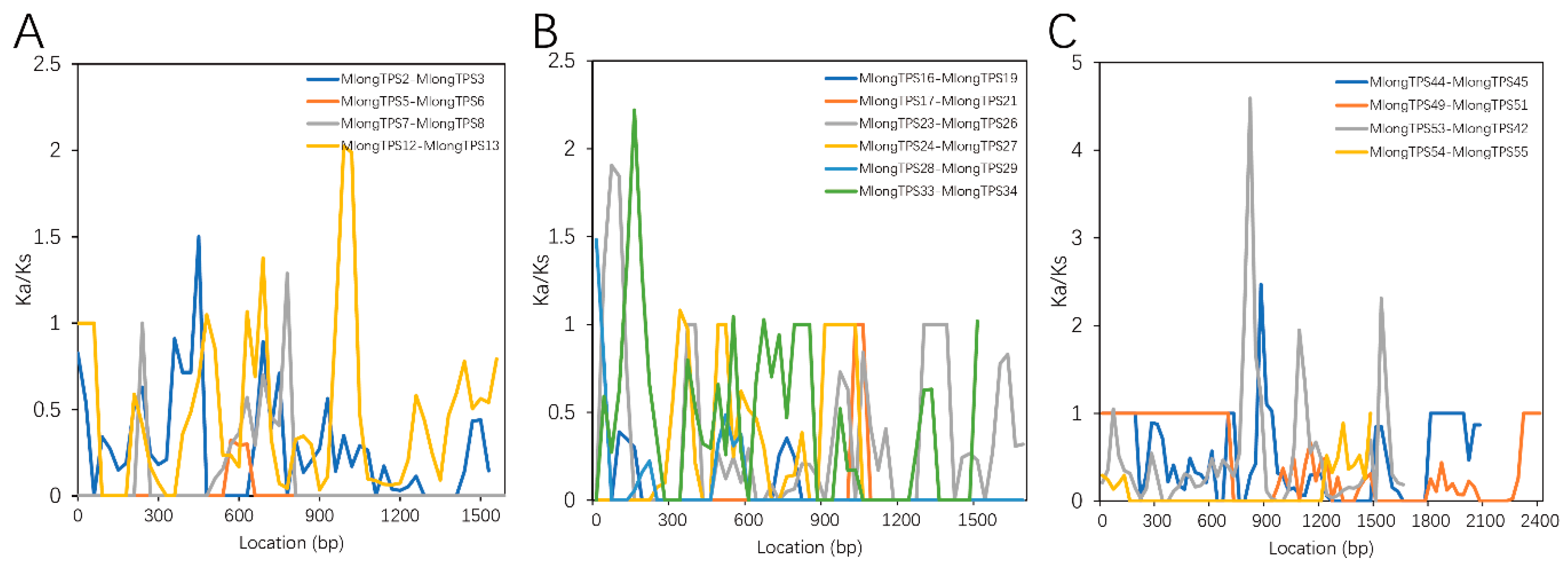 Genes 12 00518 g005
