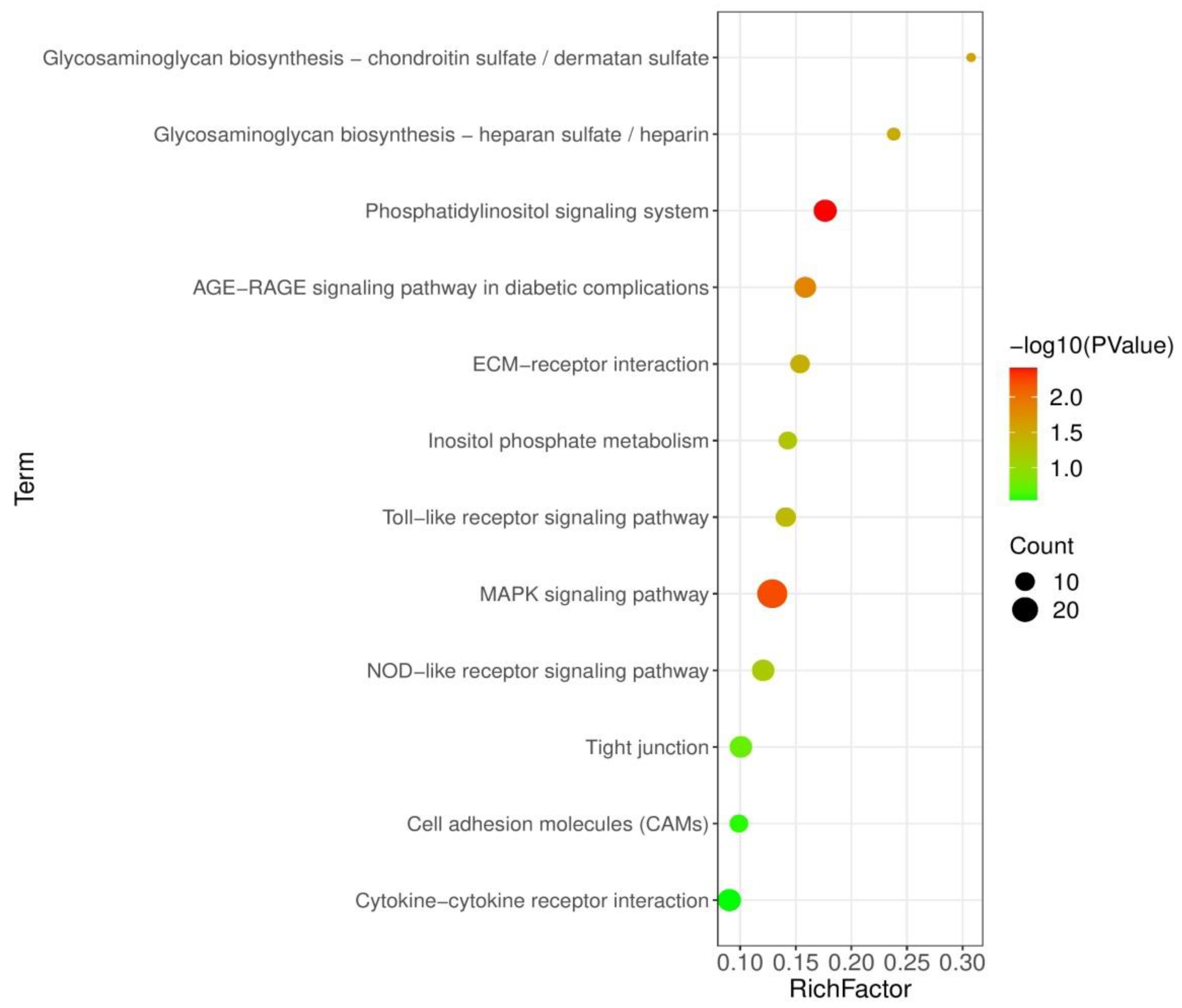 Genes 12 00536 g003 Genes 12 00536 g003