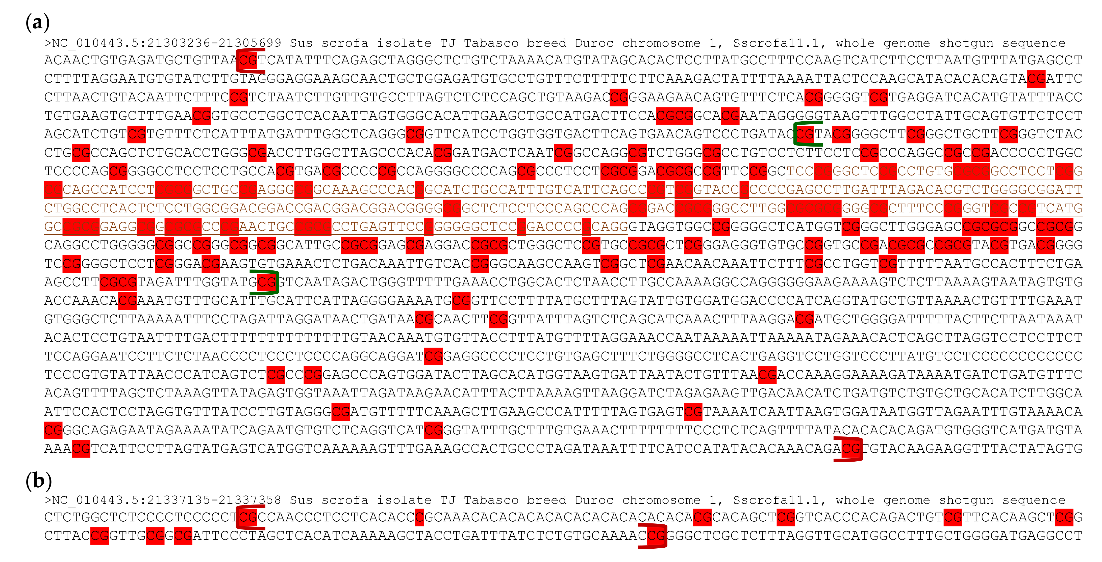 Genes 12 00541 g002 Genes 12 00541 g002